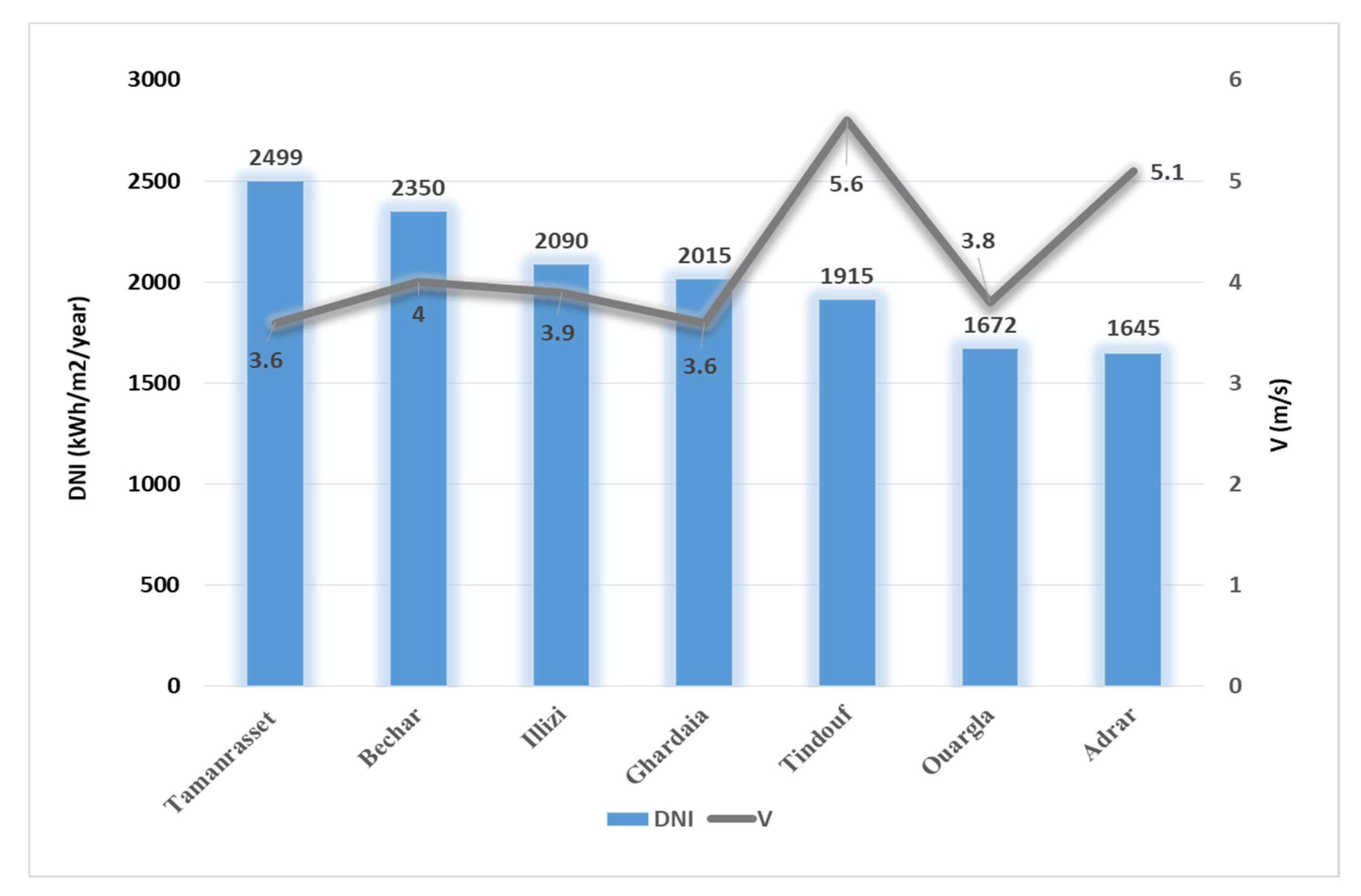 Energies 16 04943 g007