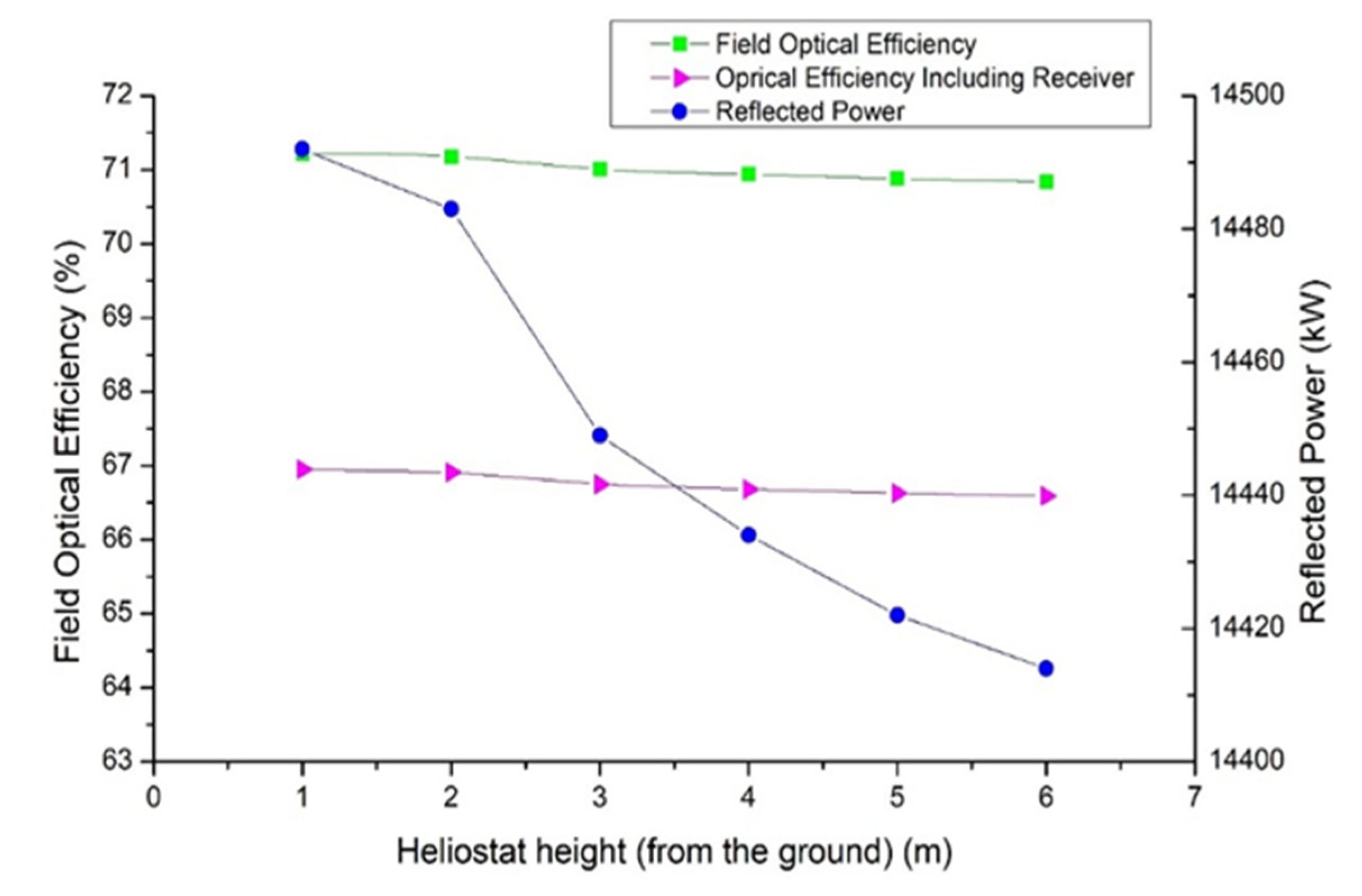 Energies 16 04943 g013