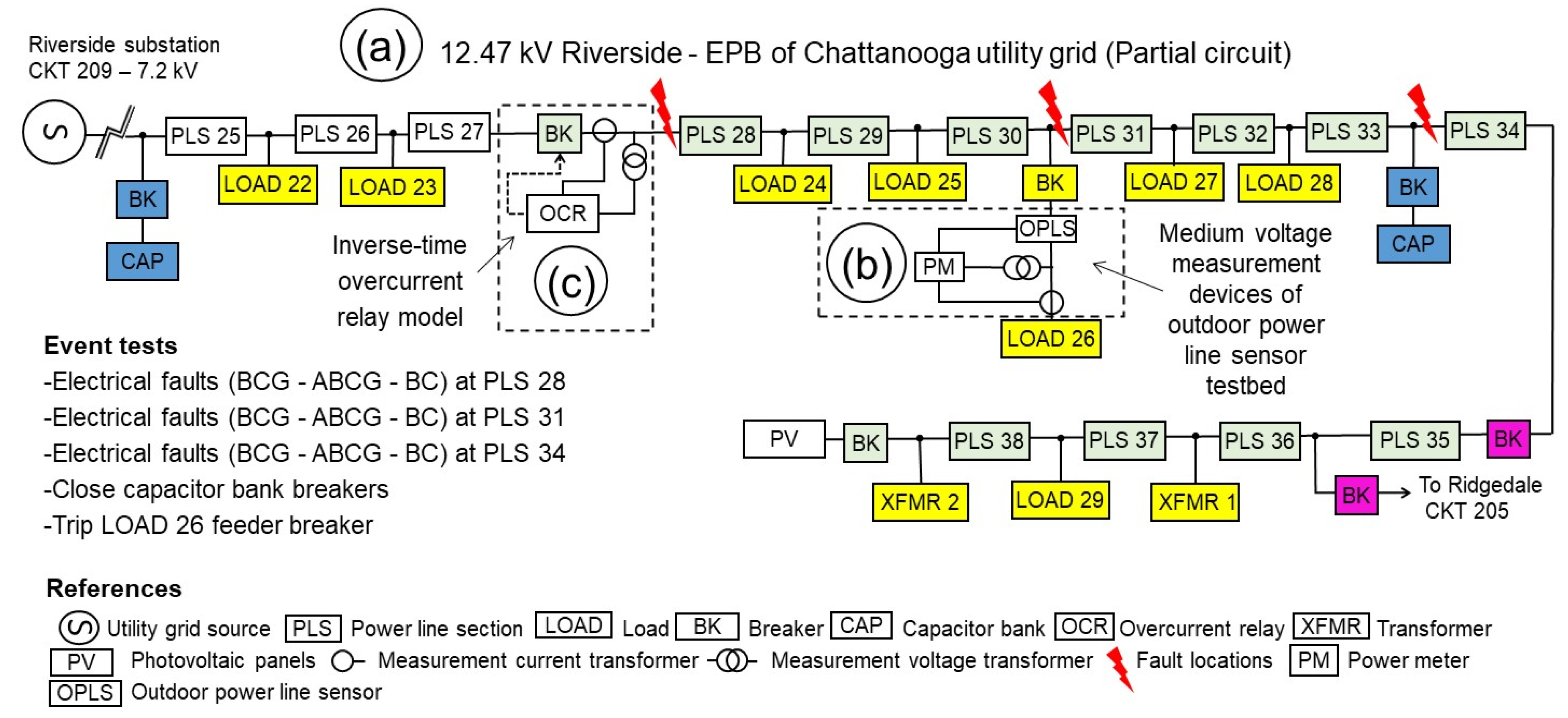Energies 16 04944 g006
