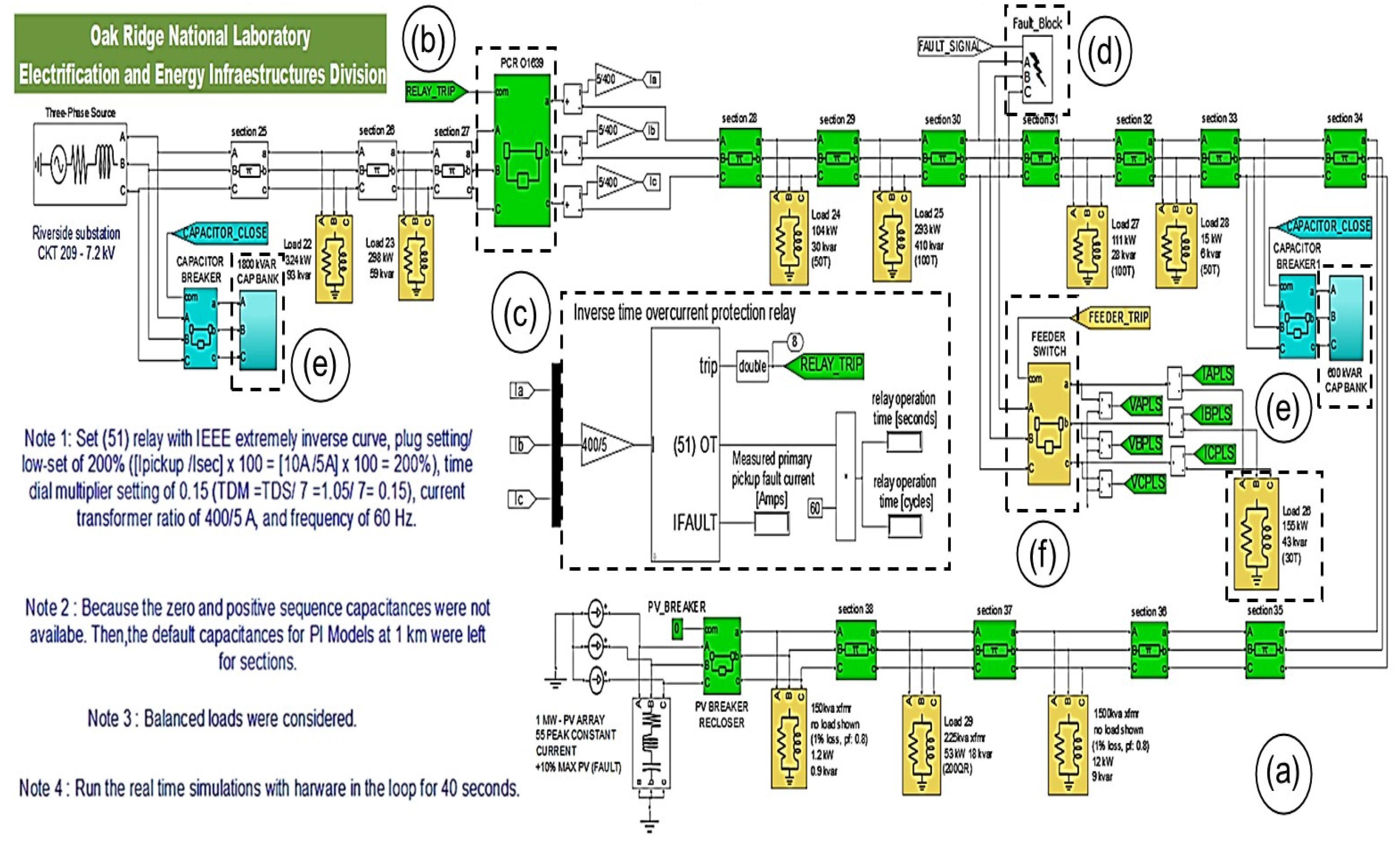 Energies 16 04944 g007