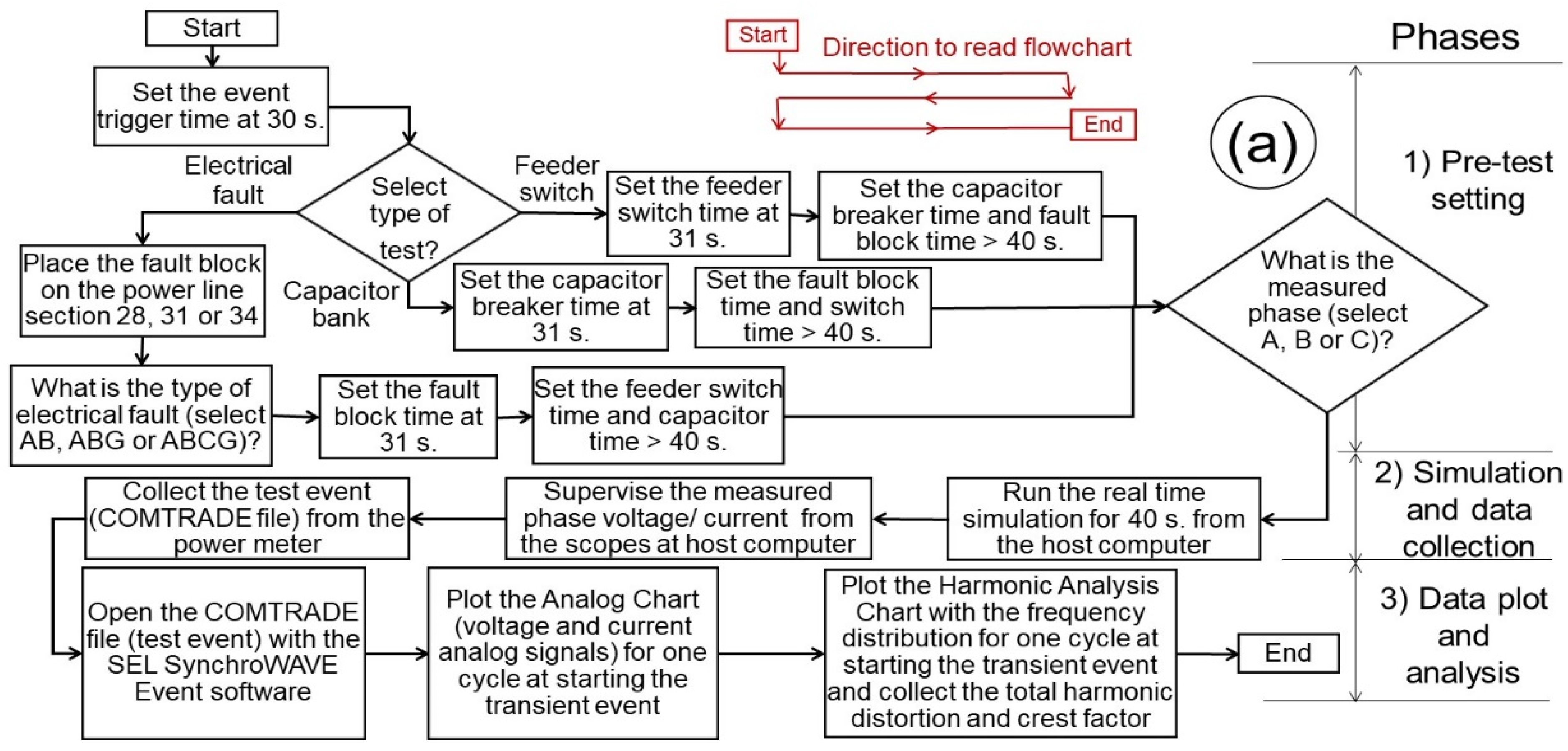 Energies 16 04944 g010a