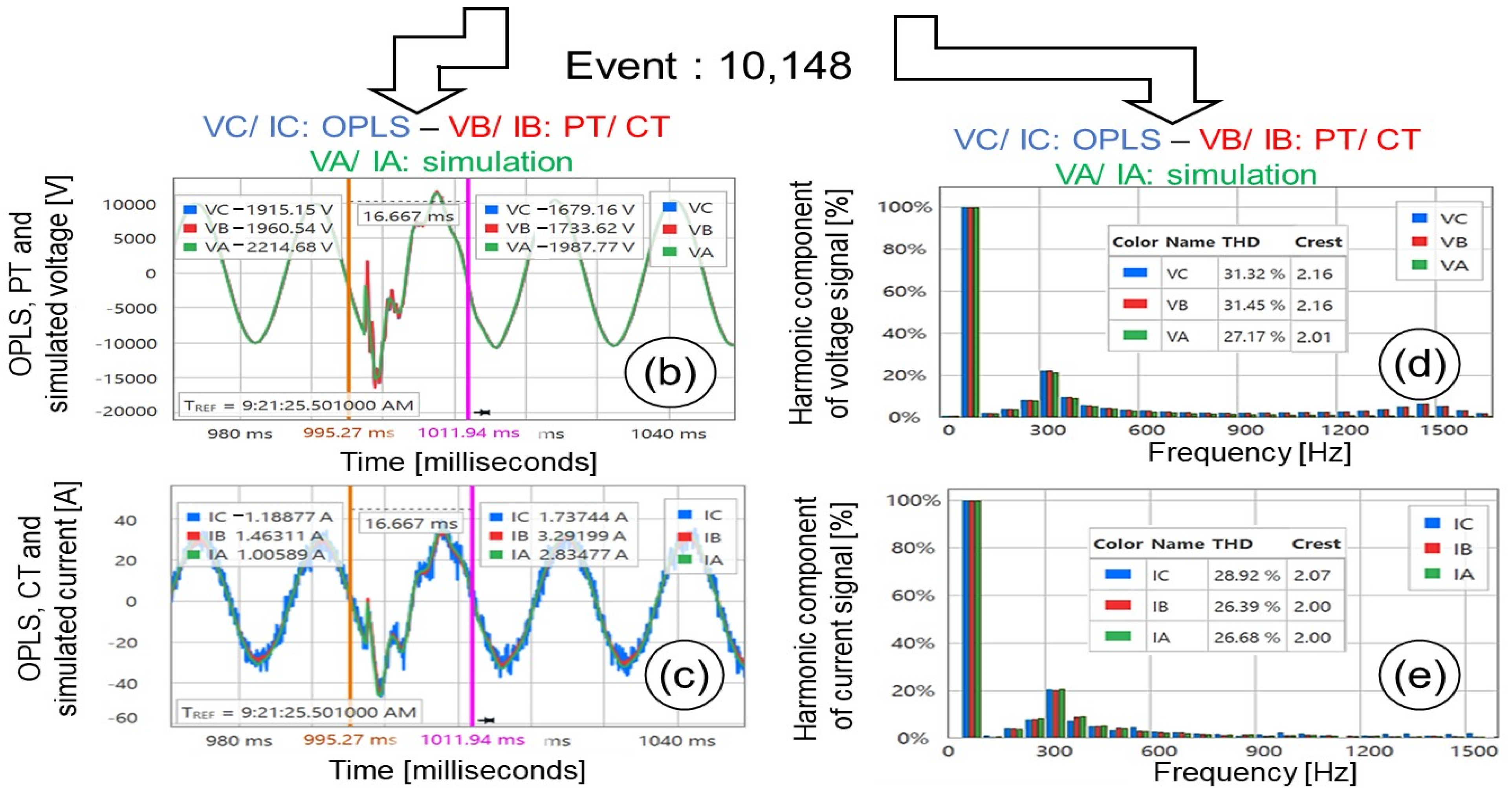 Energies 16 04944 g010b