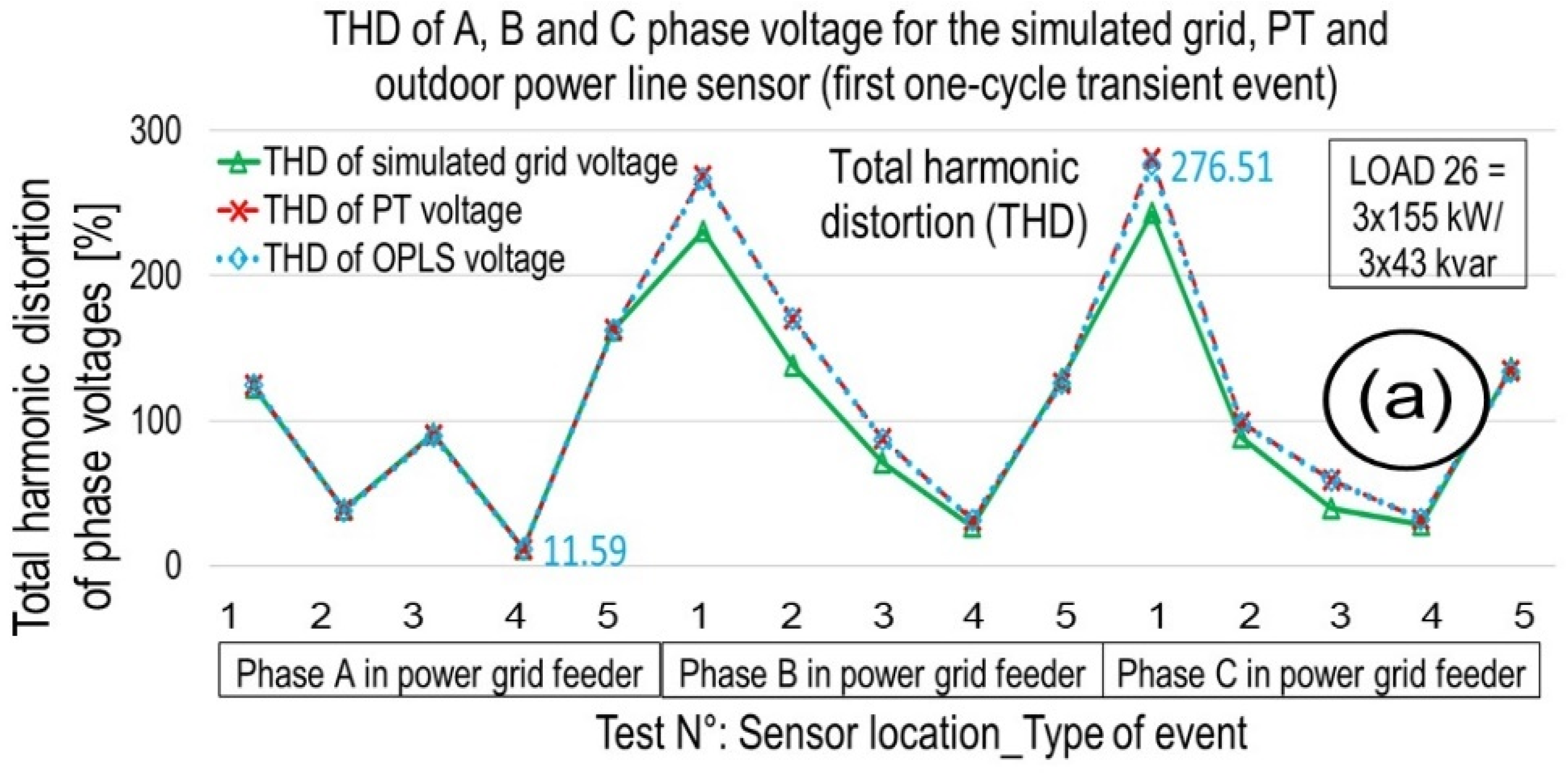 Energies 16 04944 g011a