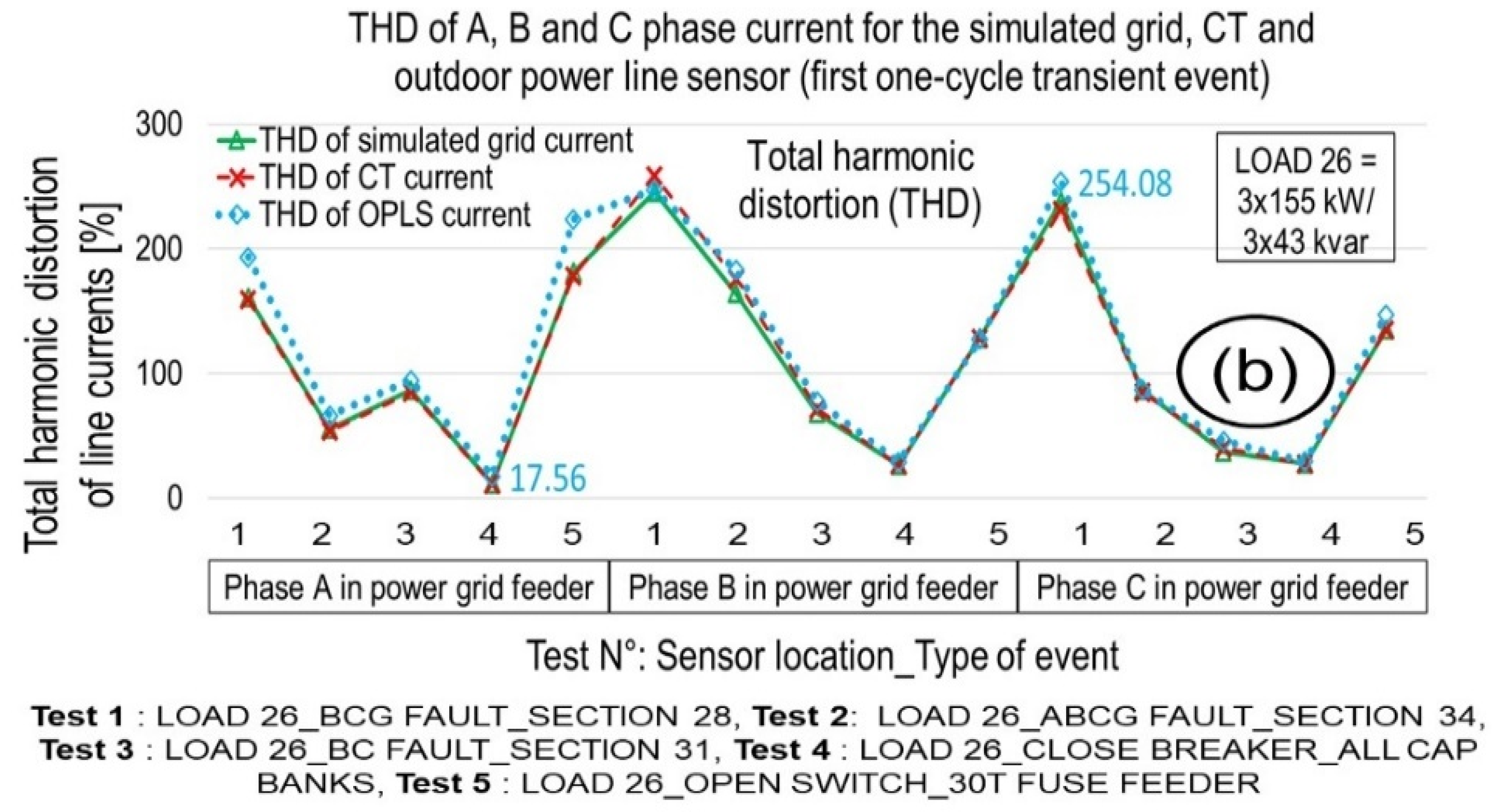 Energies 16 04944 g011b