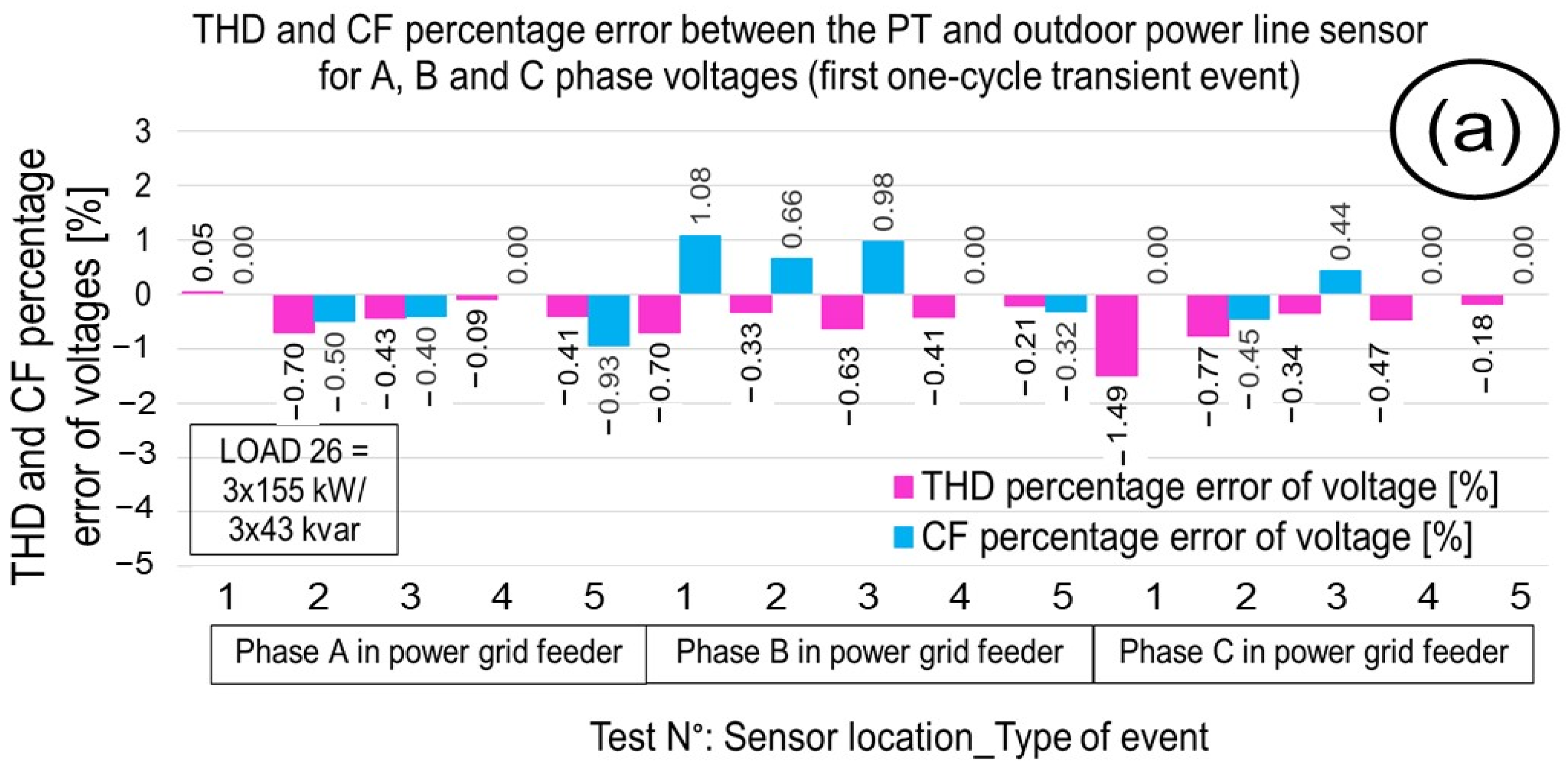 Energies 16 04944 g013a