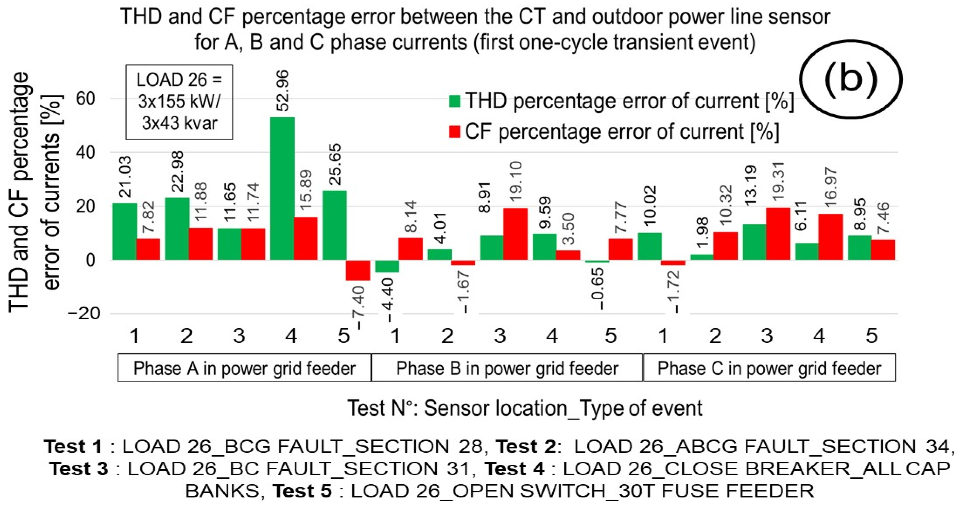 Energies 16 04944 g013b