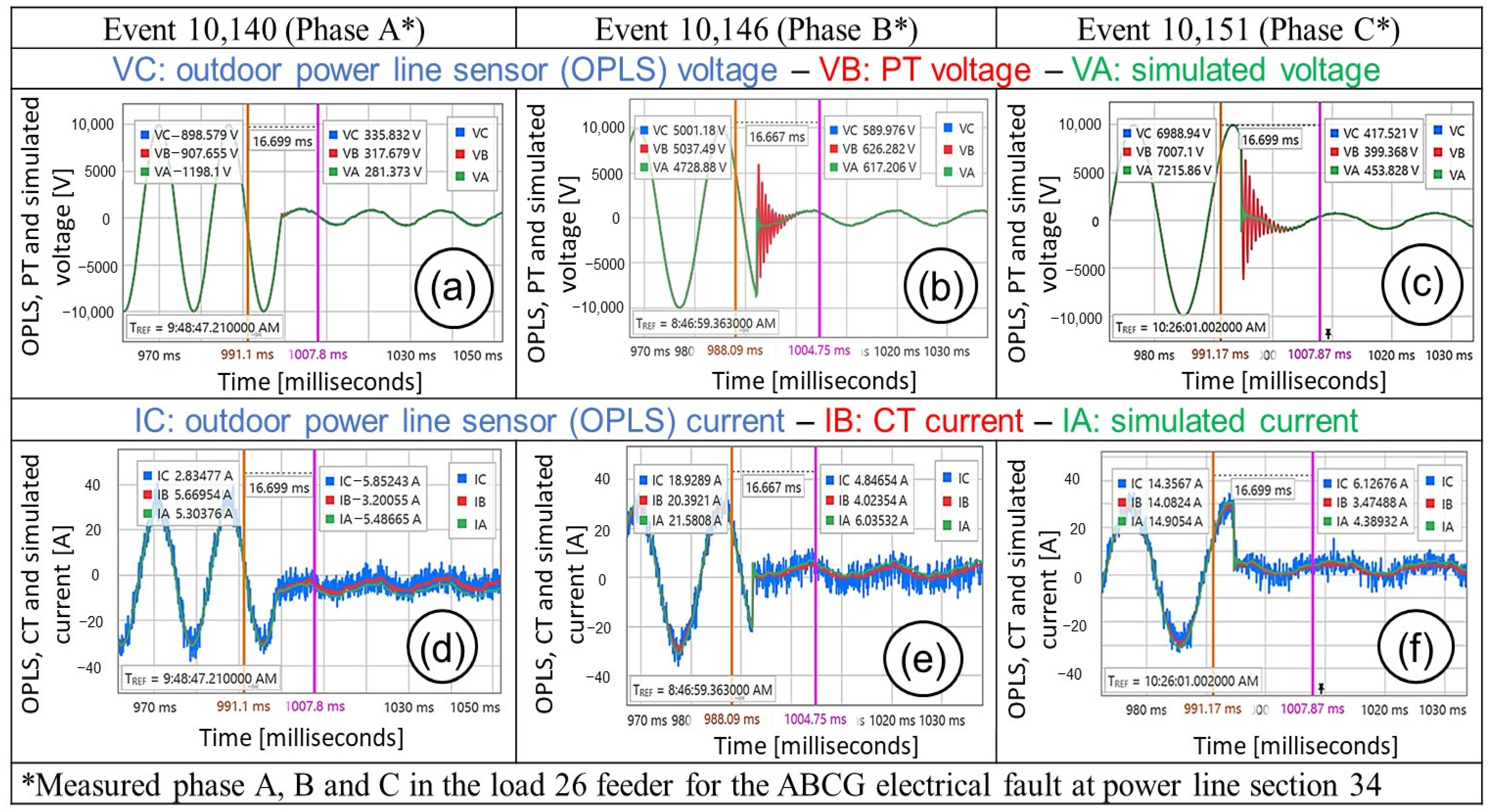 Energies 16 04944 g015