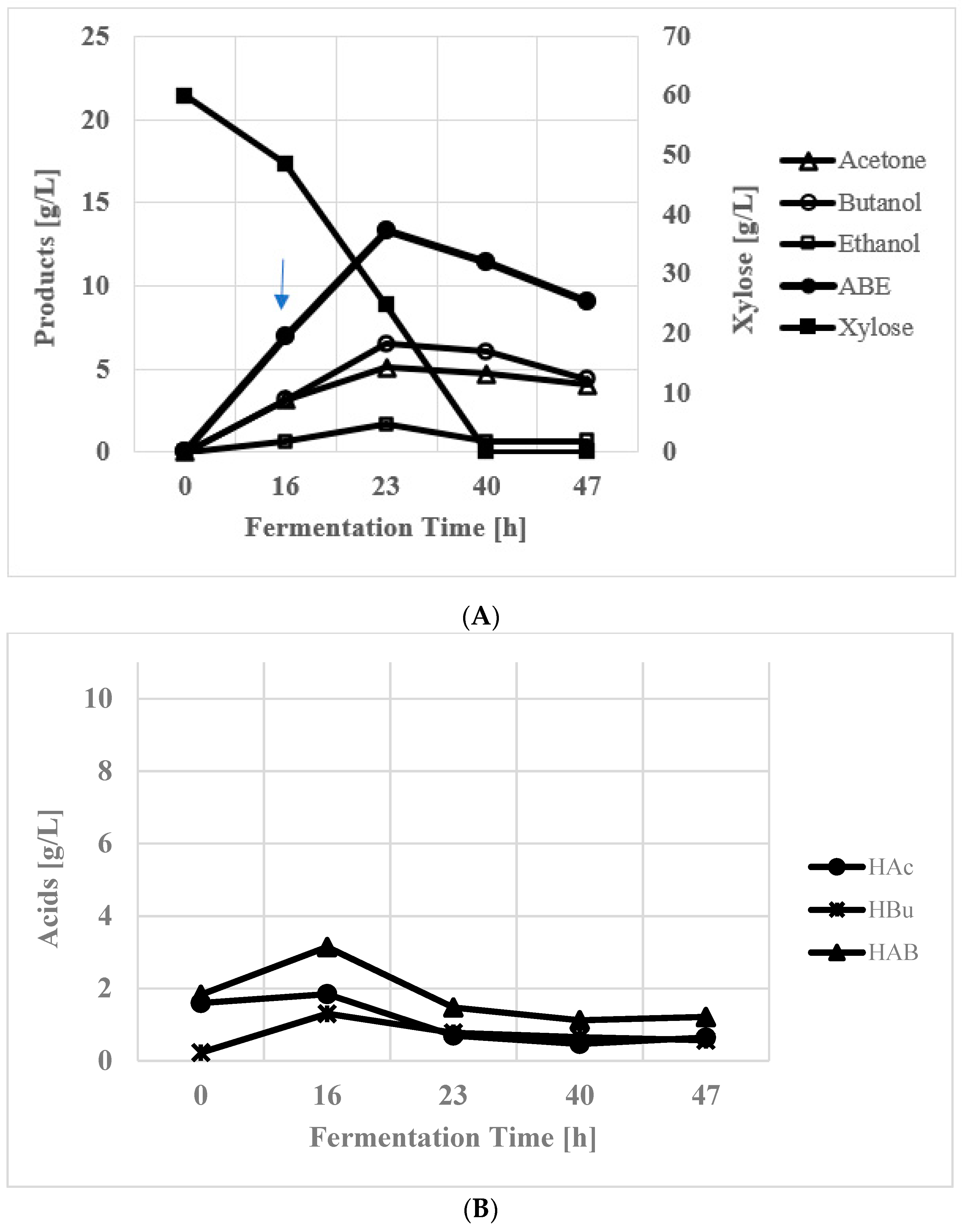 Energies 16 04945 g005