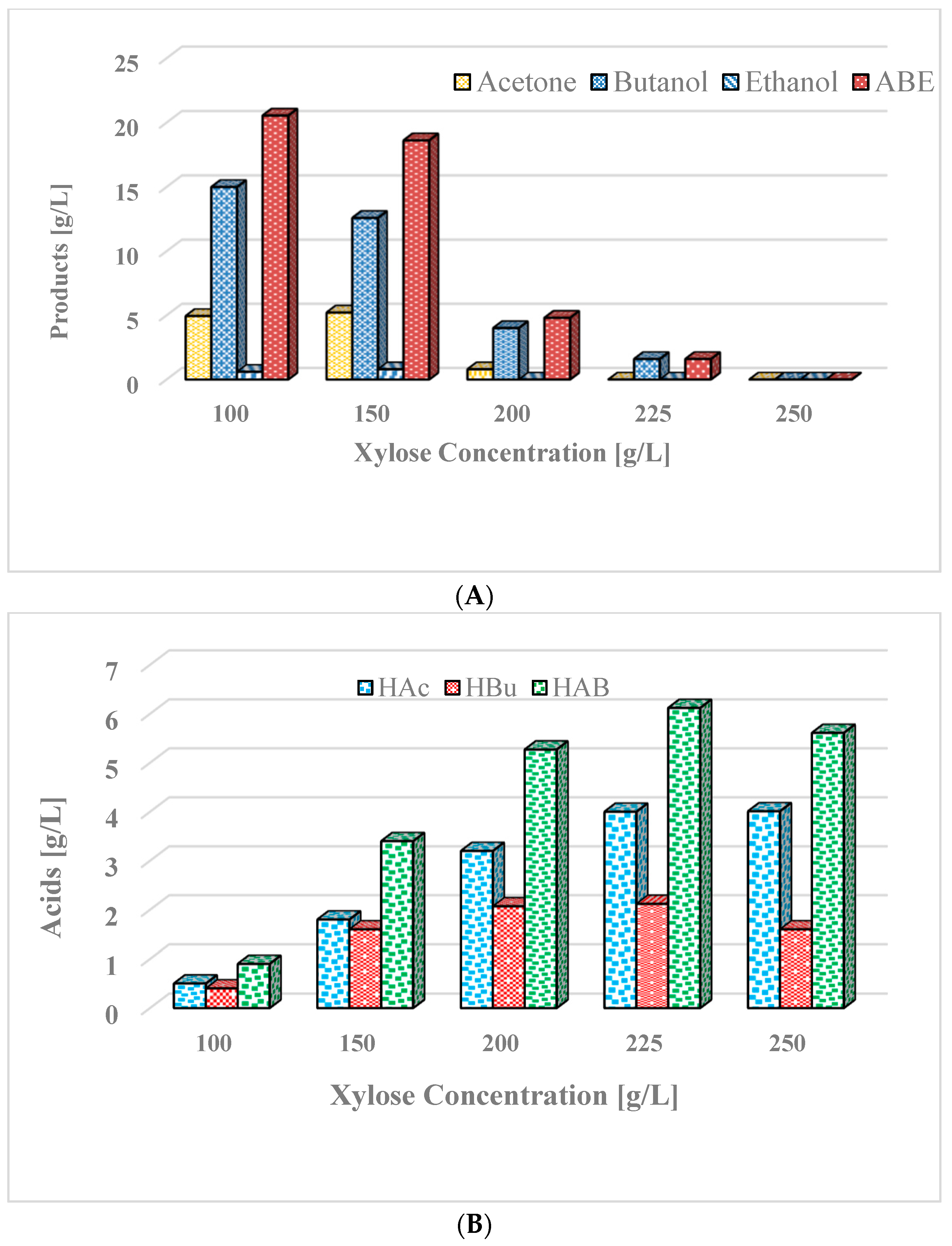 Energies 16 04945 g006a
