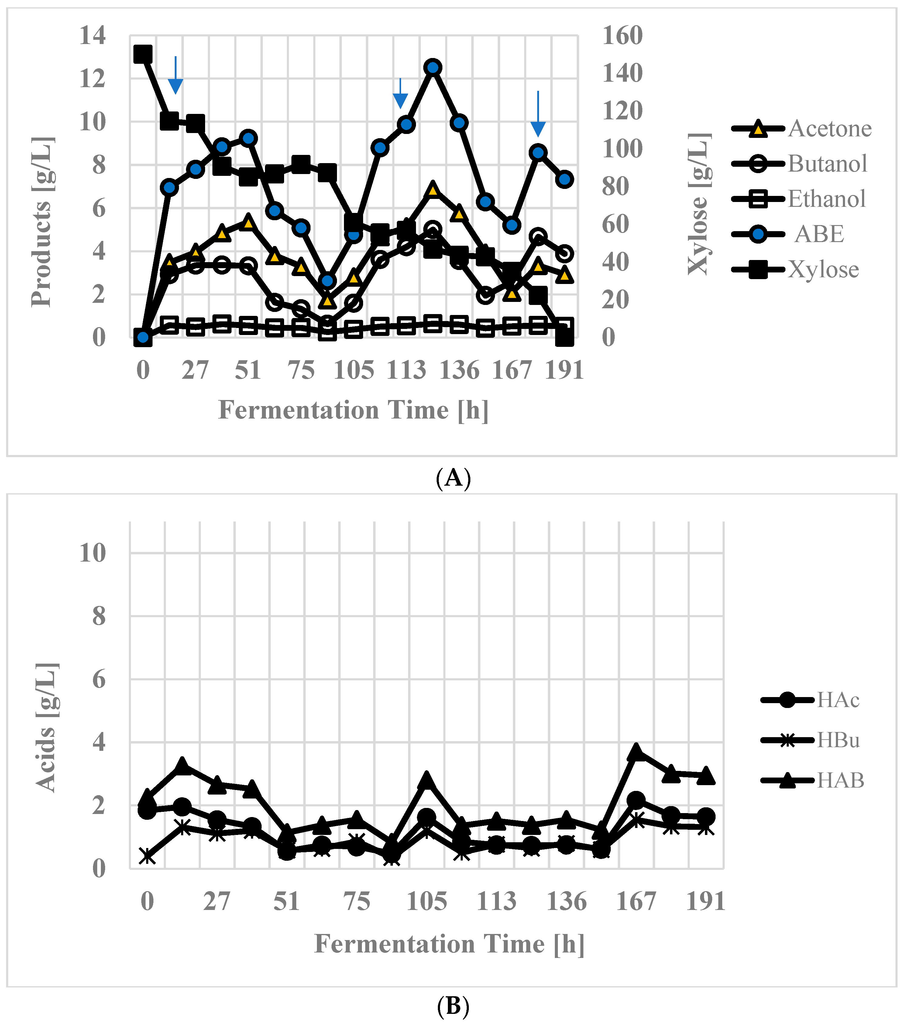 Energies 16 04945 g007a
