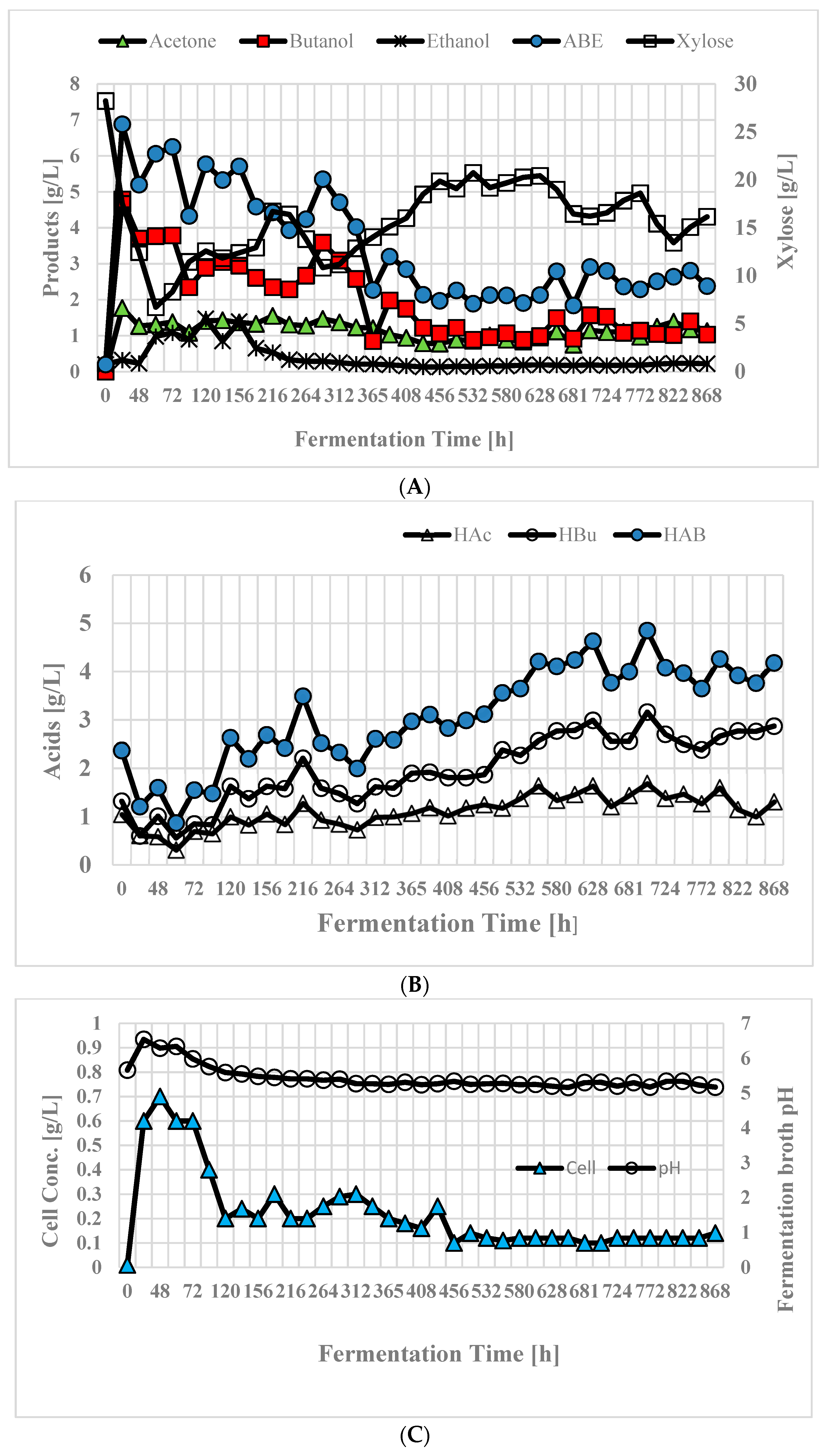 Energies 16 04945 g008