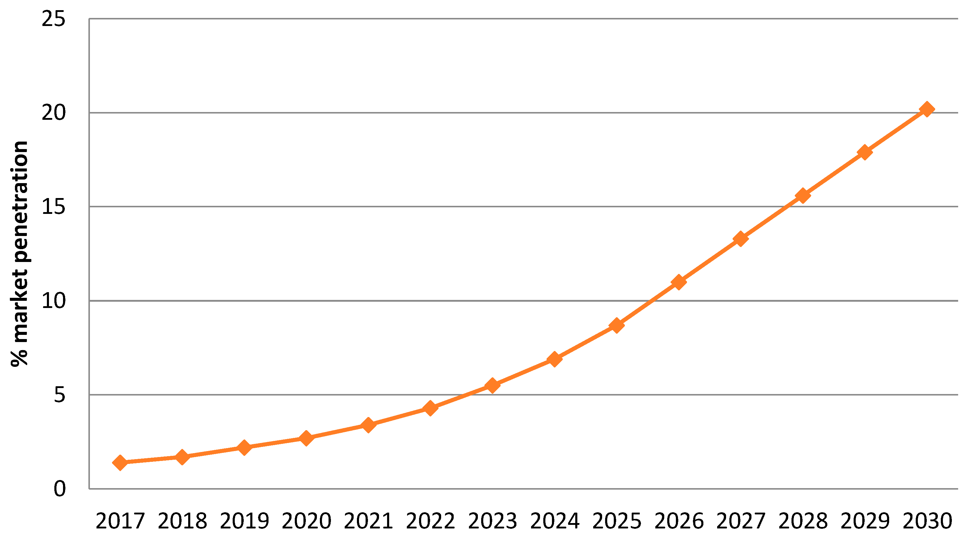 Energies 16 04946 g004