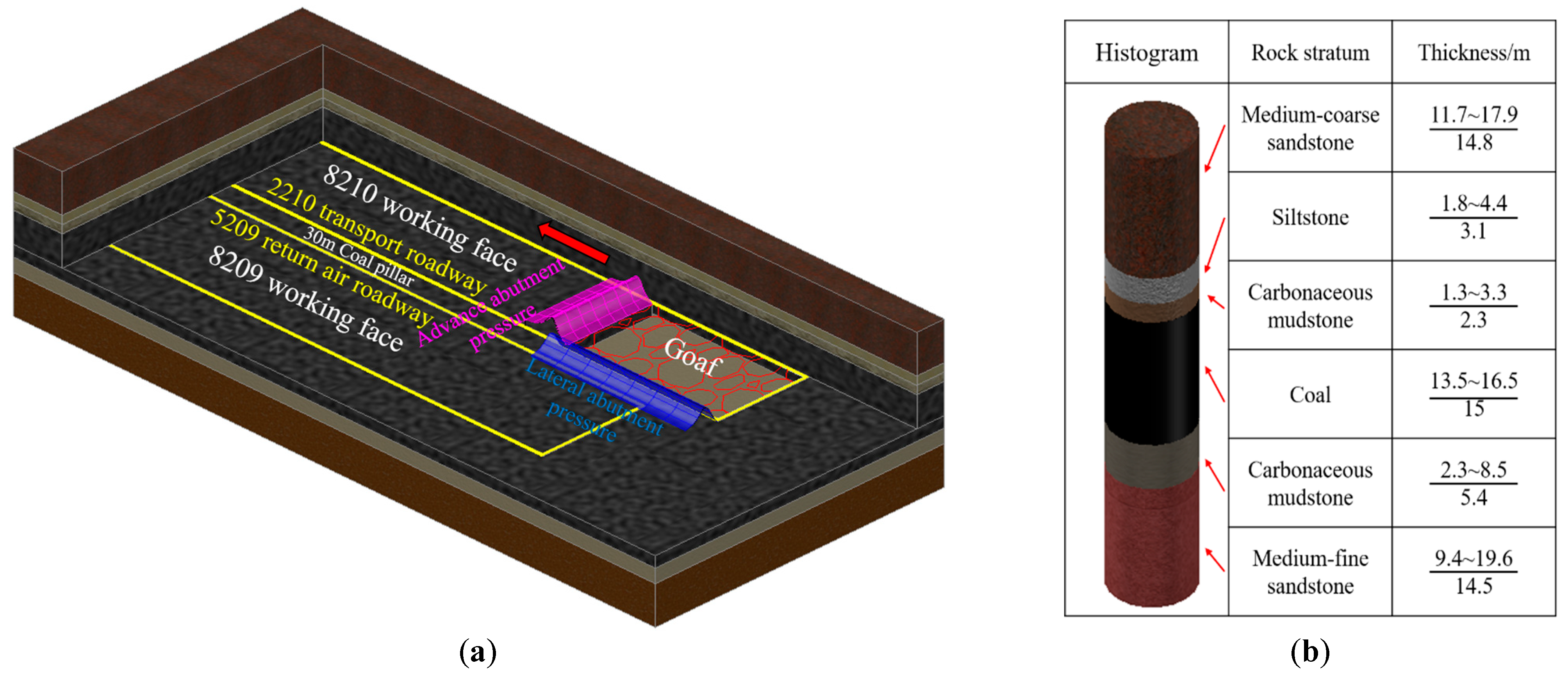 Energies 16 04948 g001