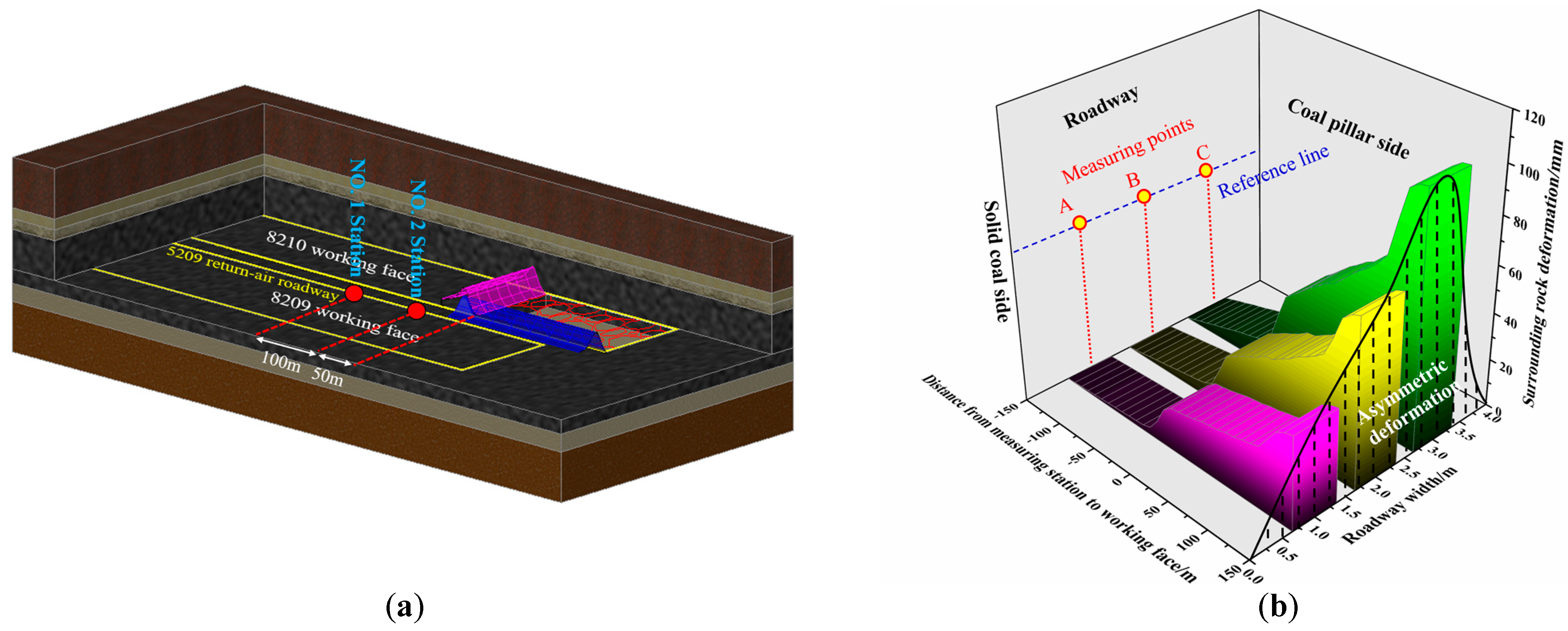 Energies 16 04948 g003a