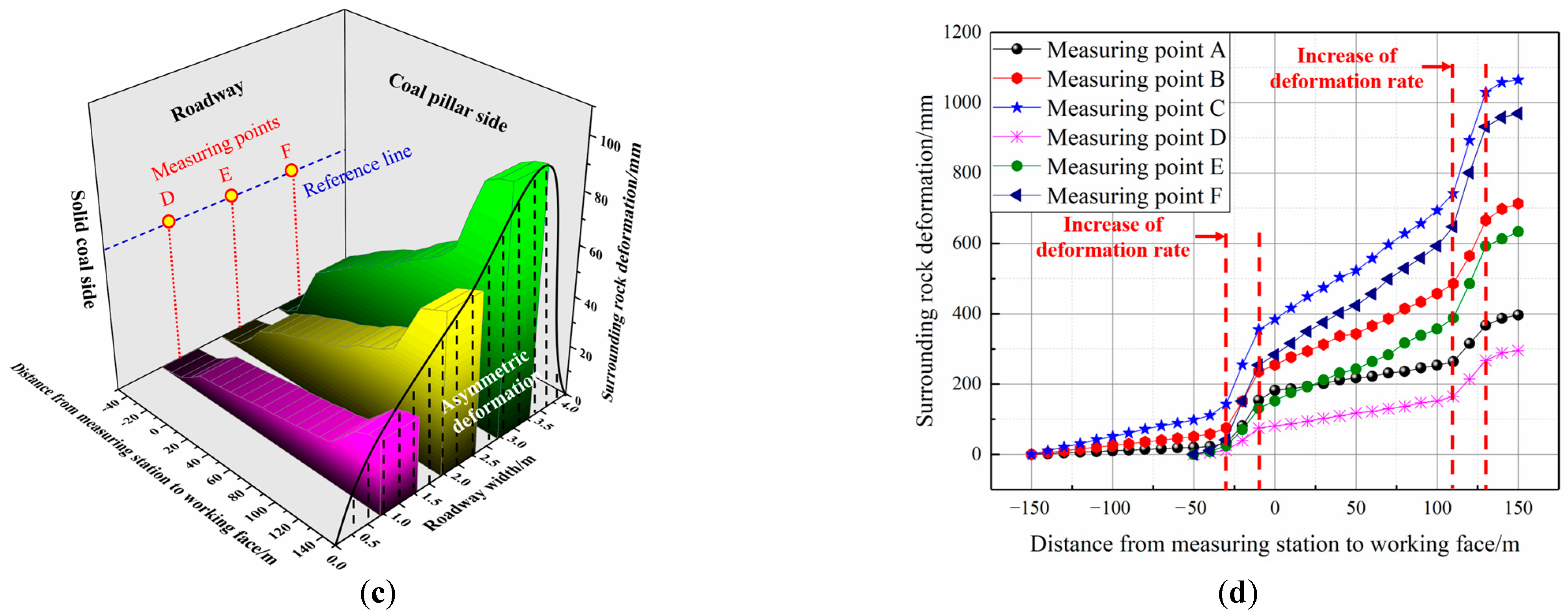 Energies 16 04948 g003b