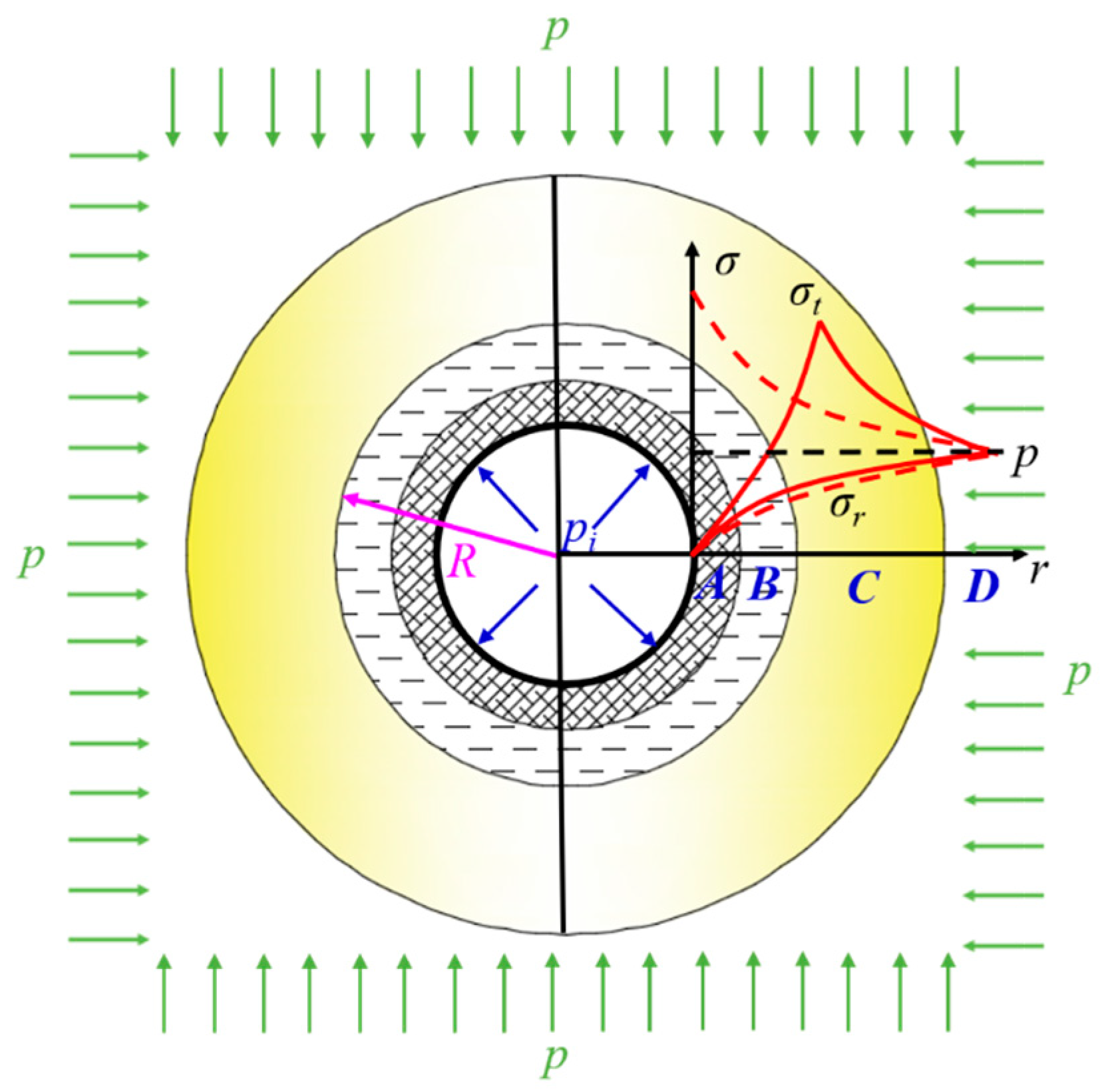 Energies 16 04948 g004
