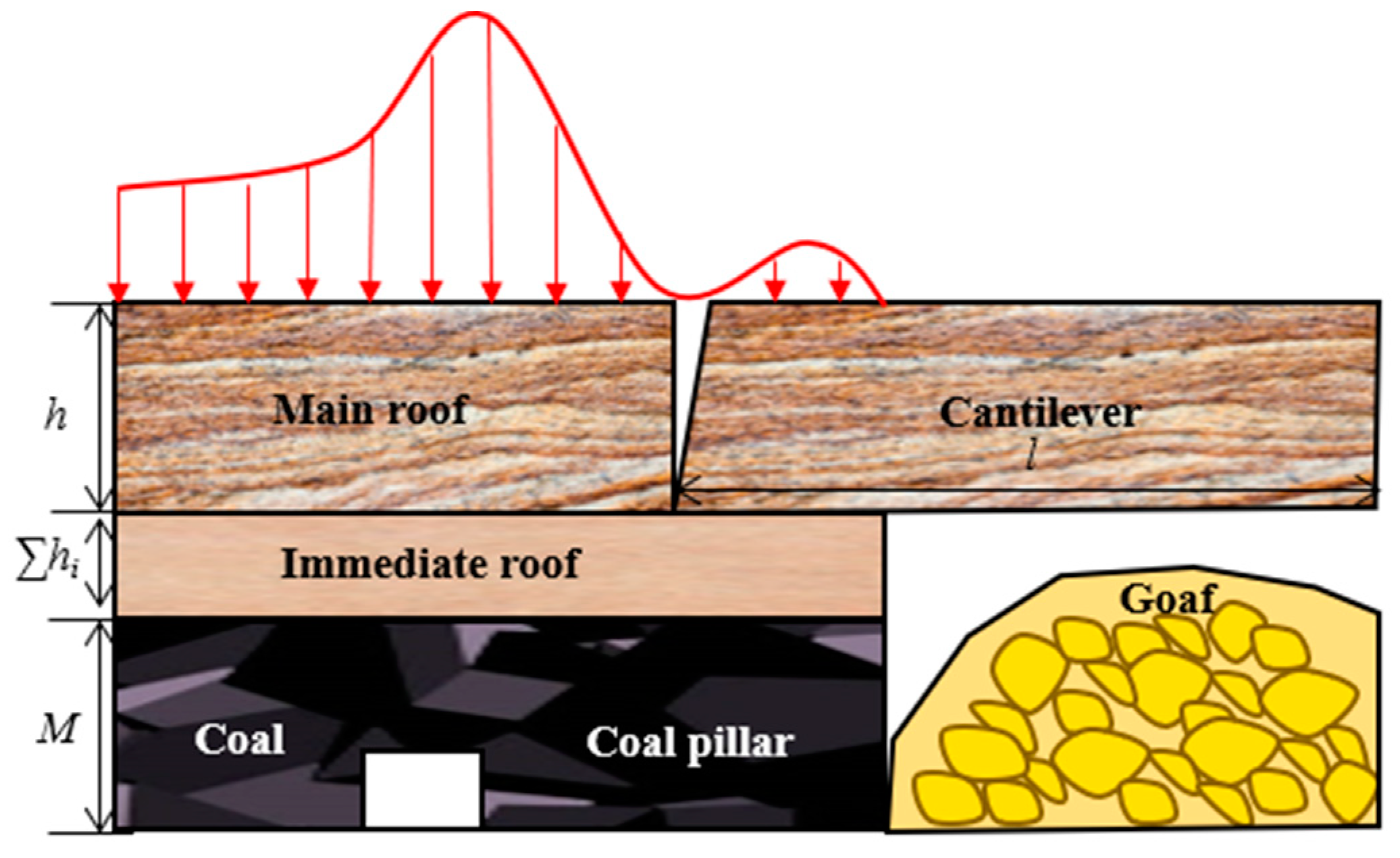 Energies 16 04948 g005