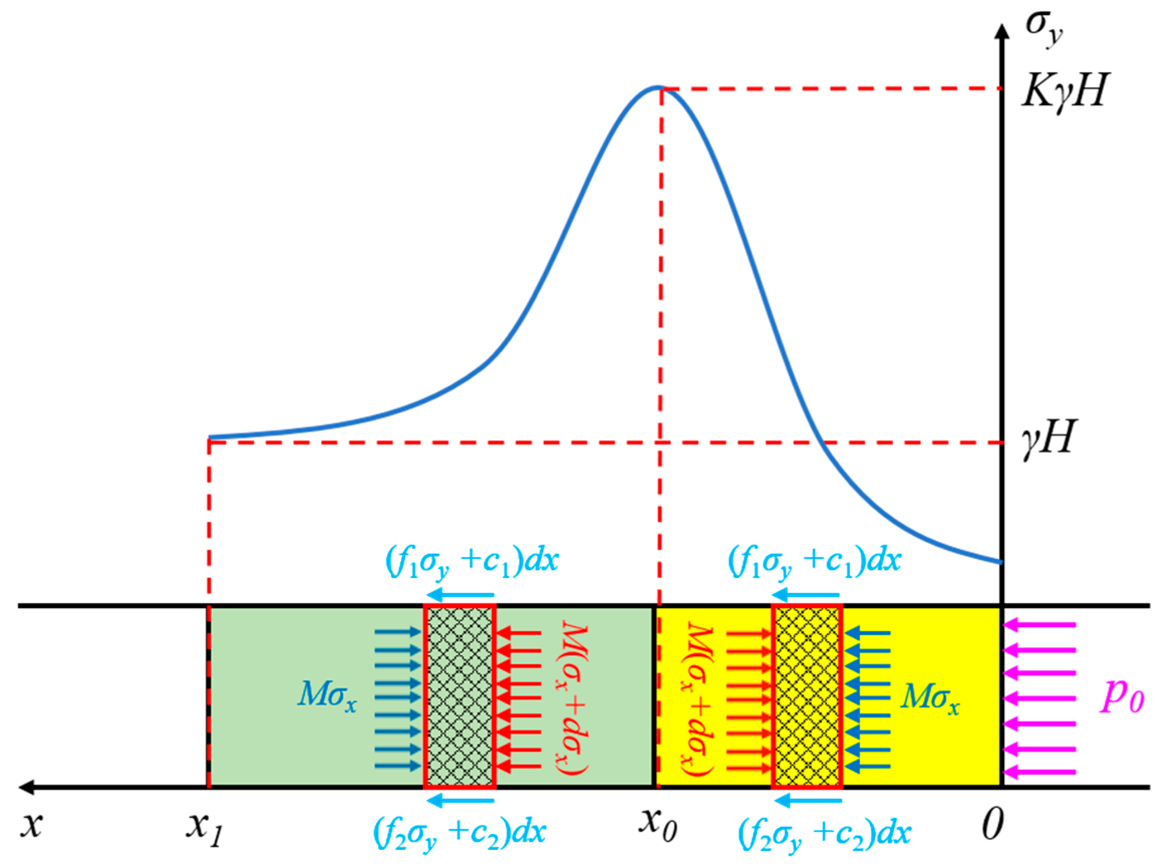 Energies 16 04948 g006