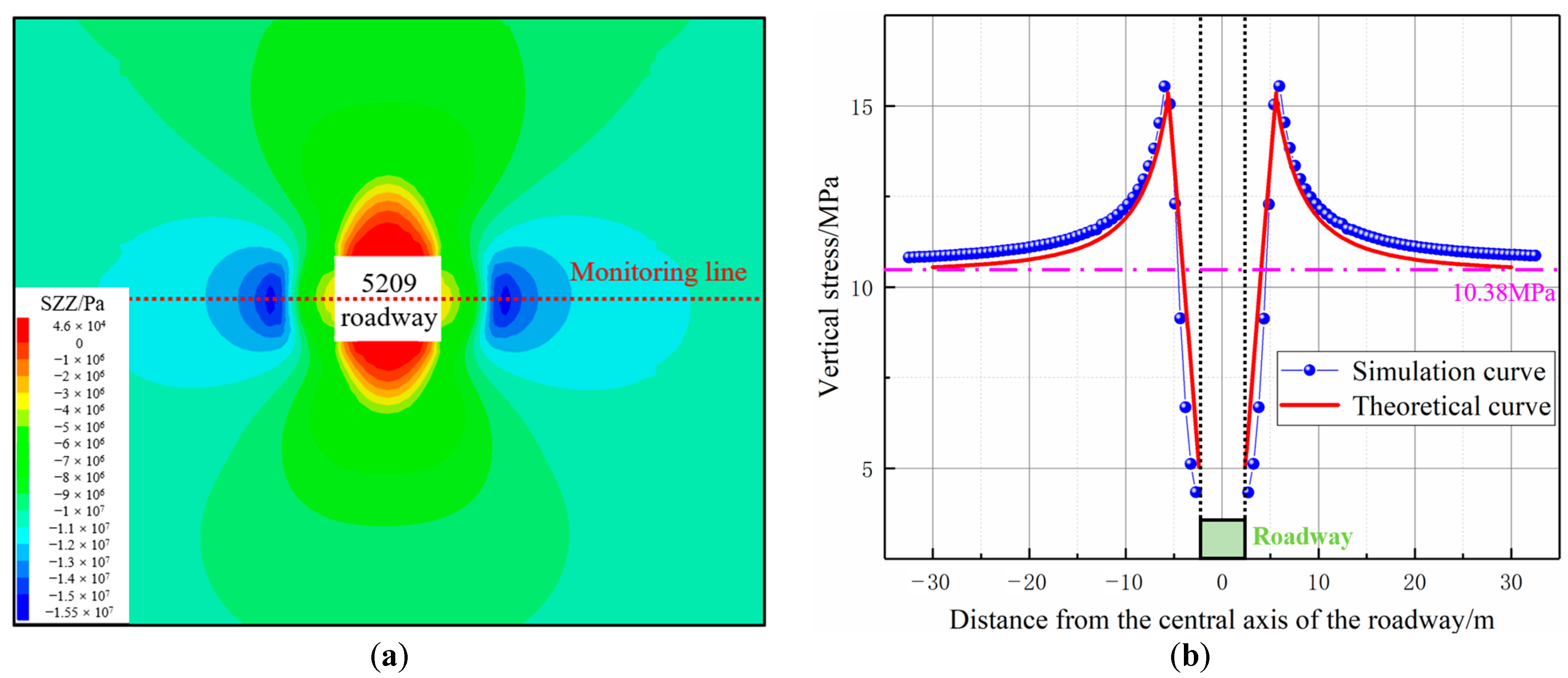 Energies 16 04948 g008