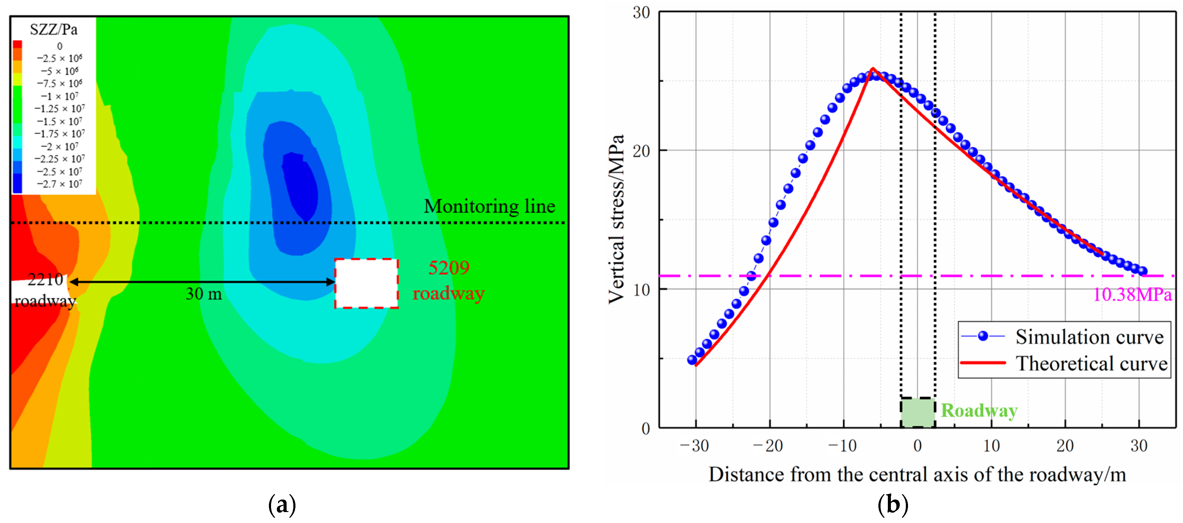 Energies 16 04948 g009