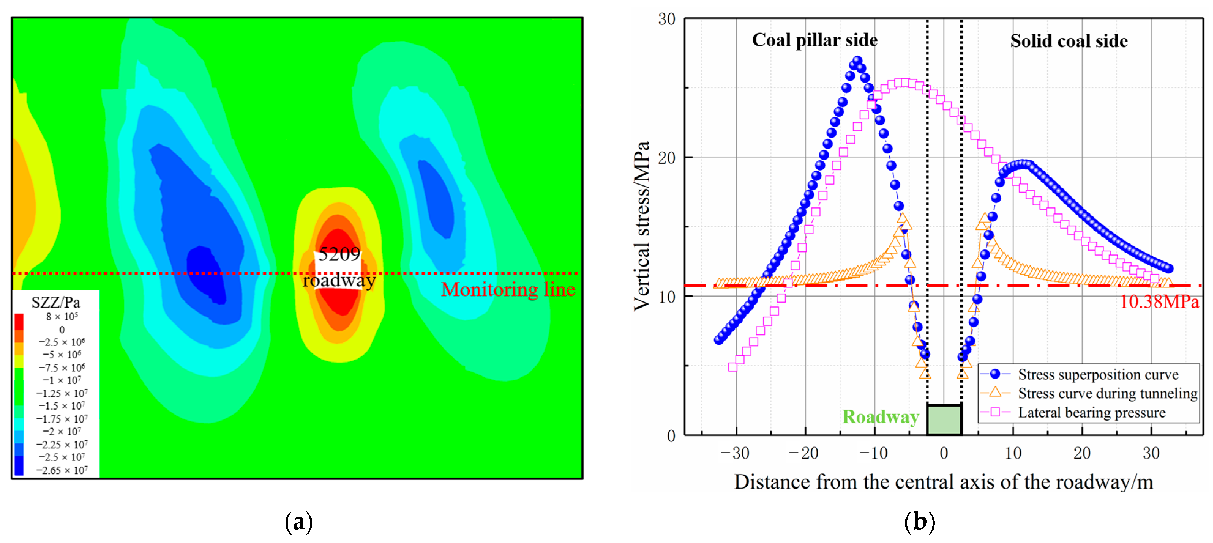 Energies 16 04948 g010