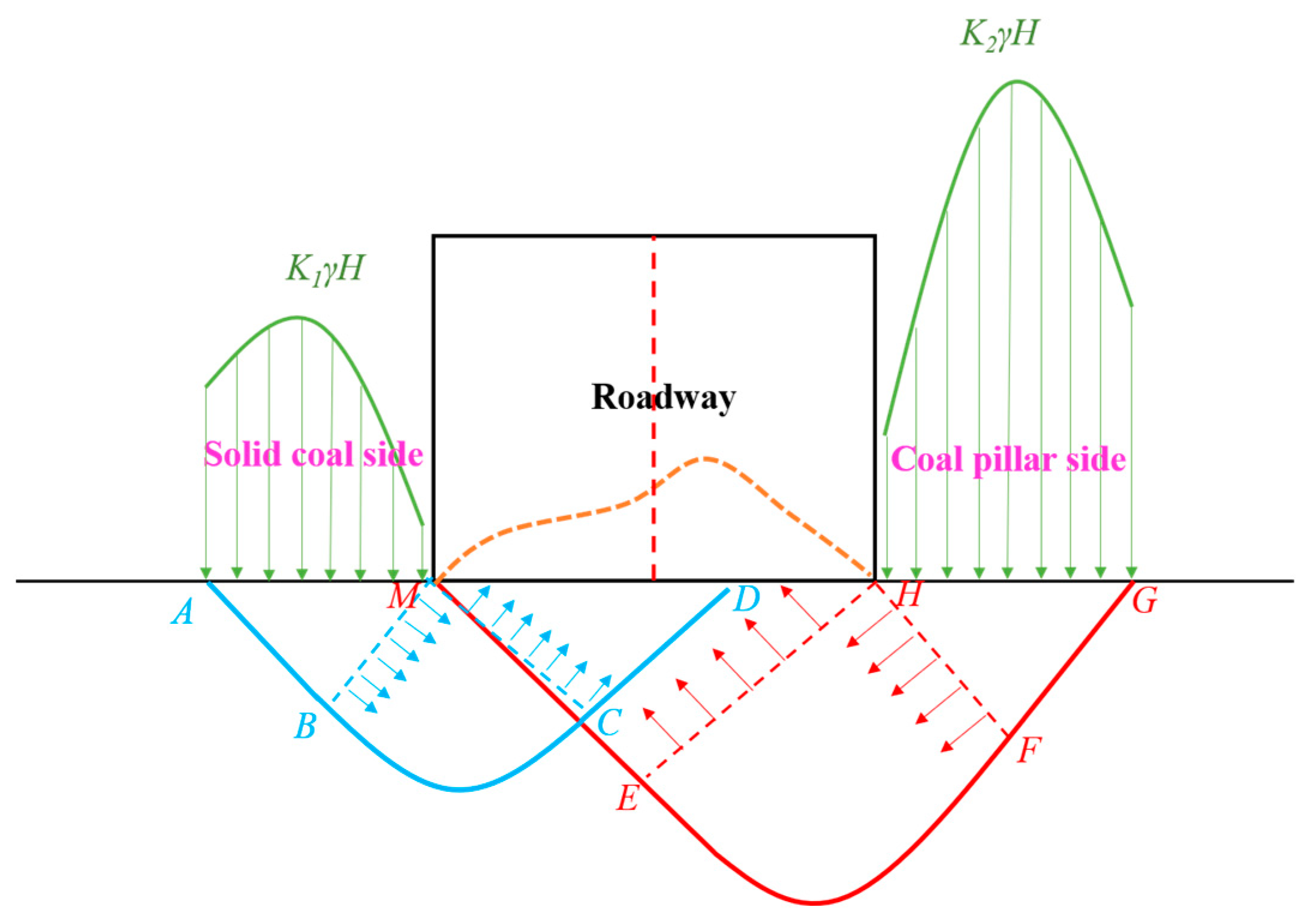 Energies 16 04948 g011