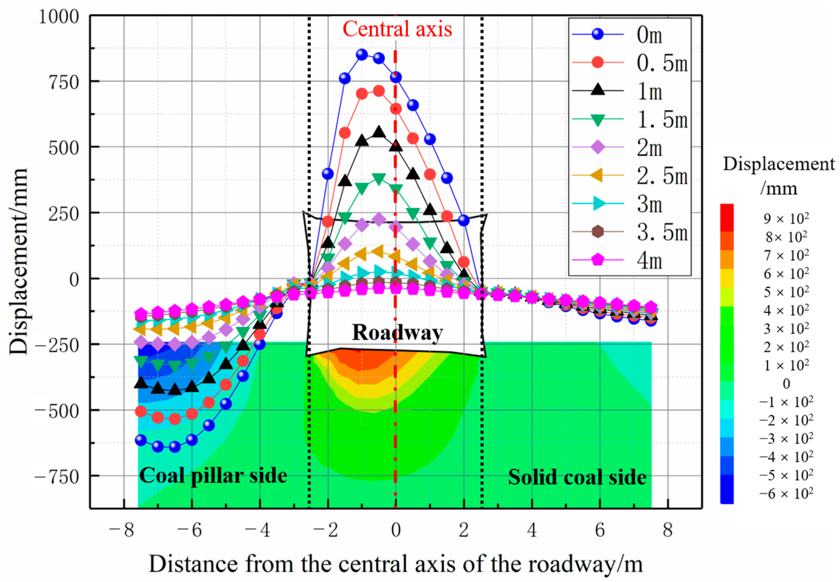 Energies 16 04948 g014