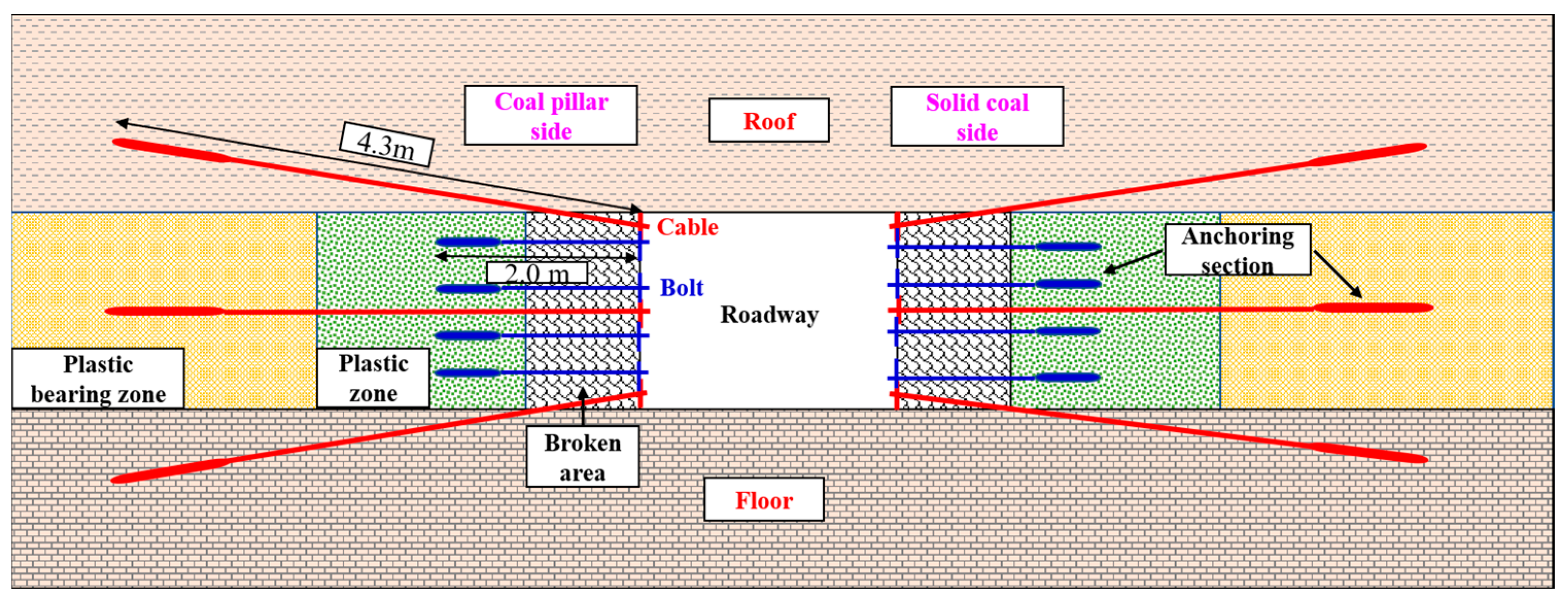 Energies 16 04948 g016