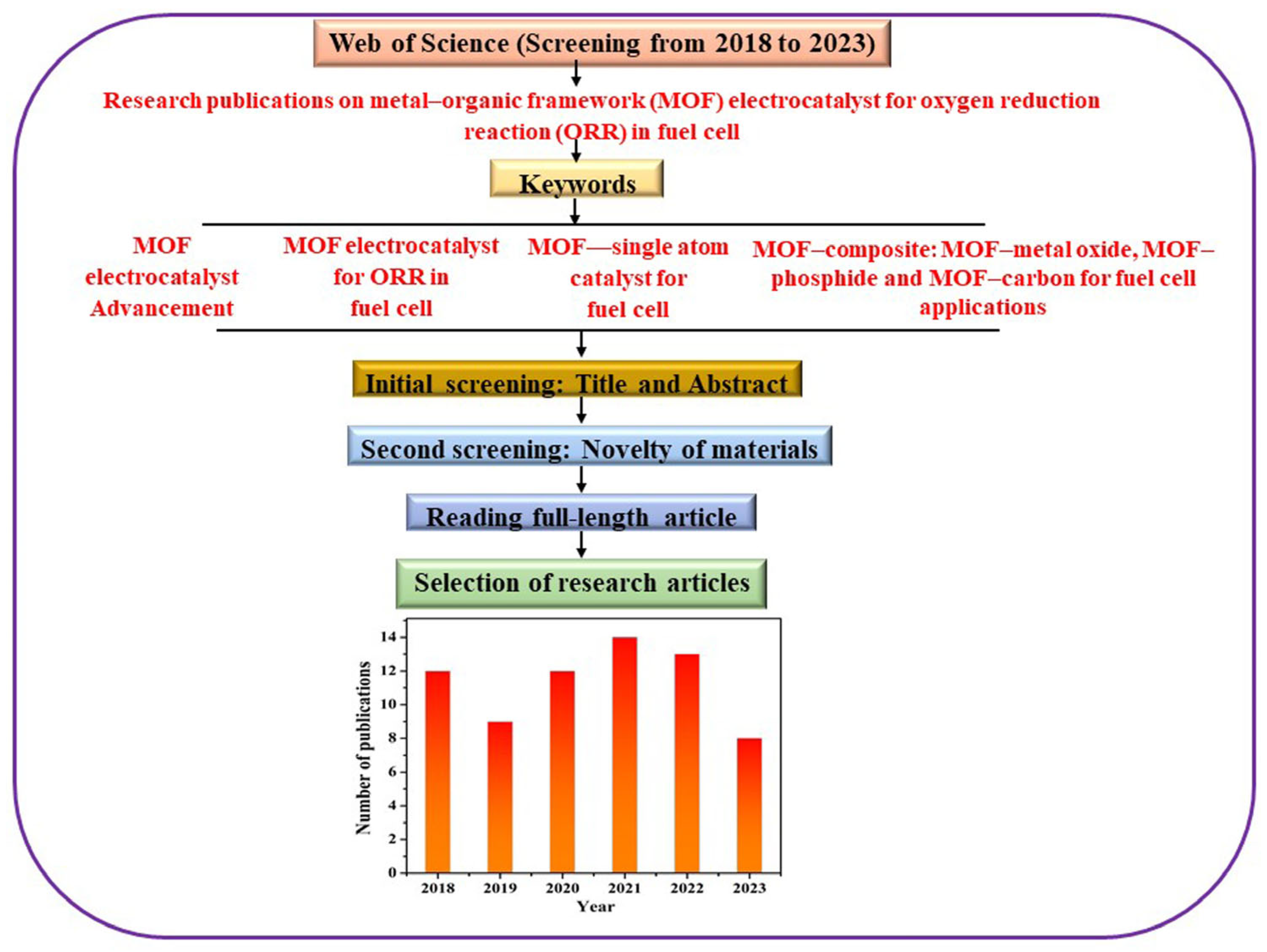 Energies 16 04950 g001