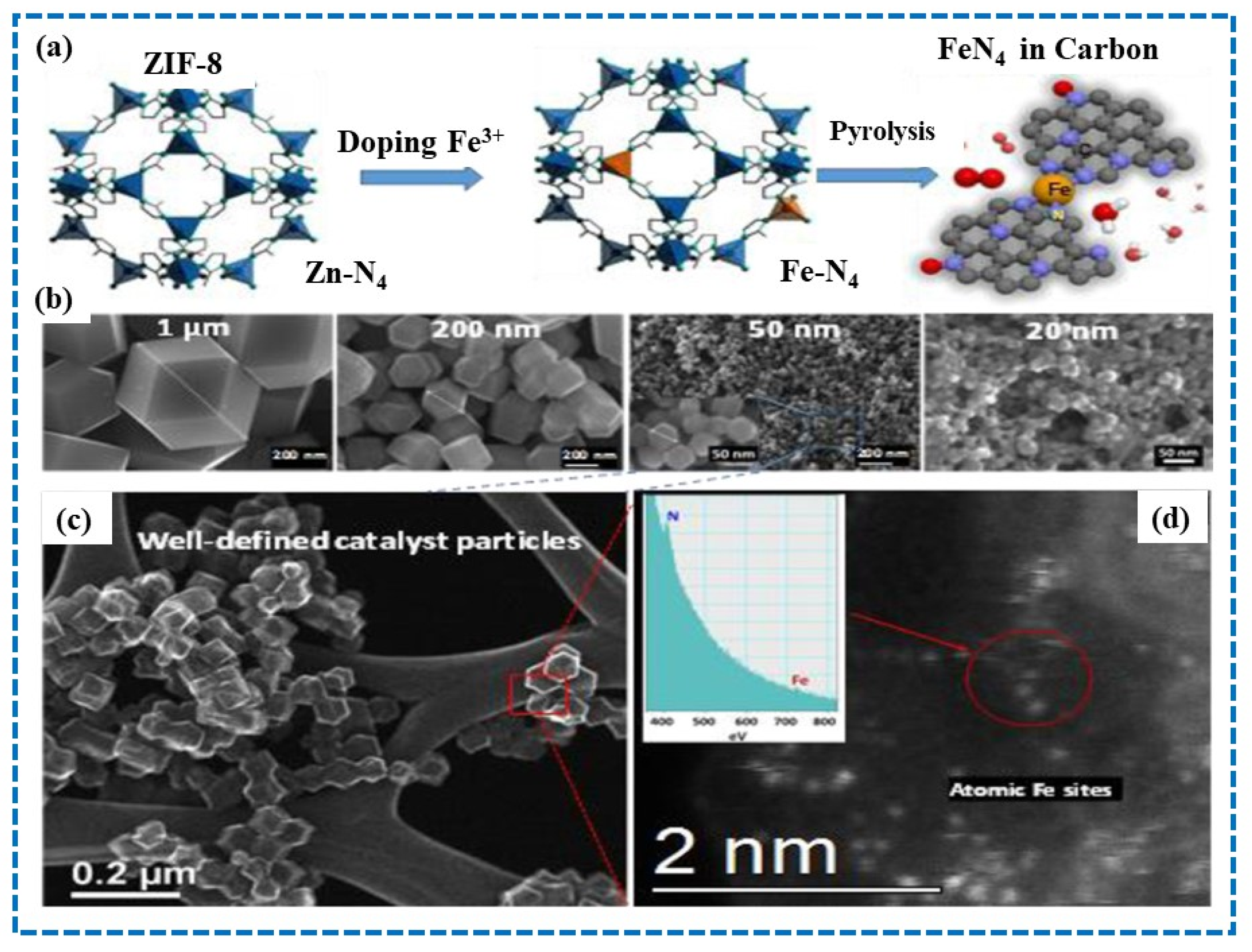 Energies 16 04950 g005