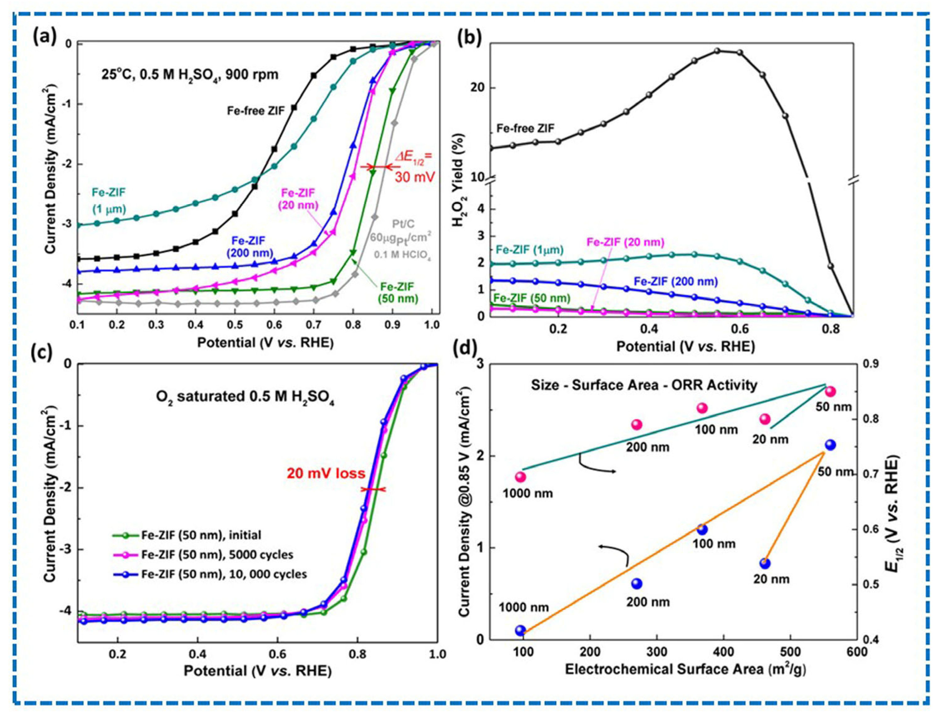 Energies 16 04950 g006