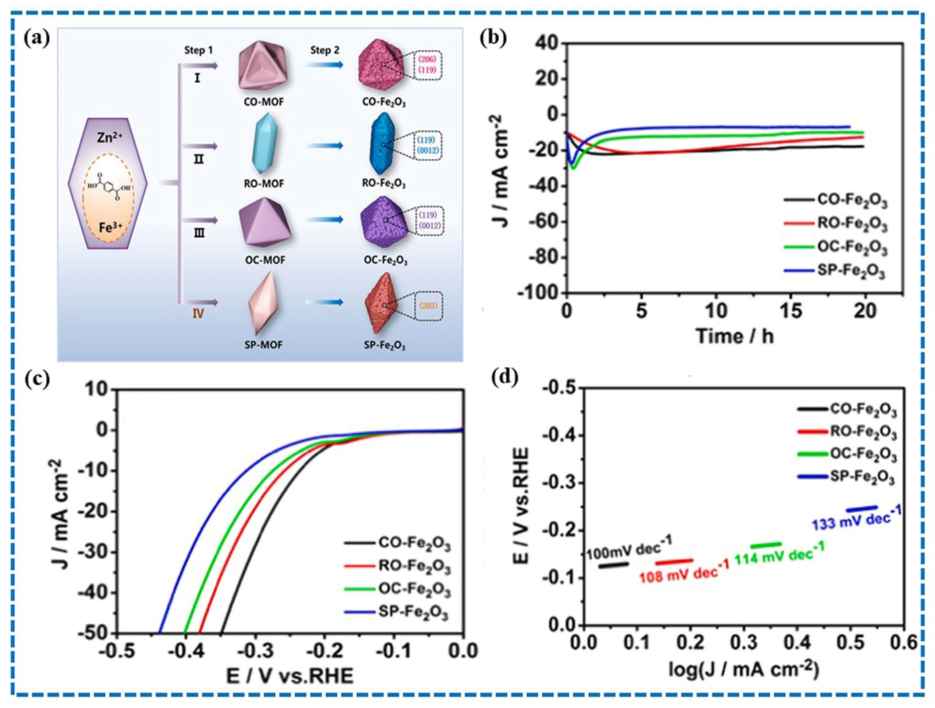 Energies 16 04950 g009