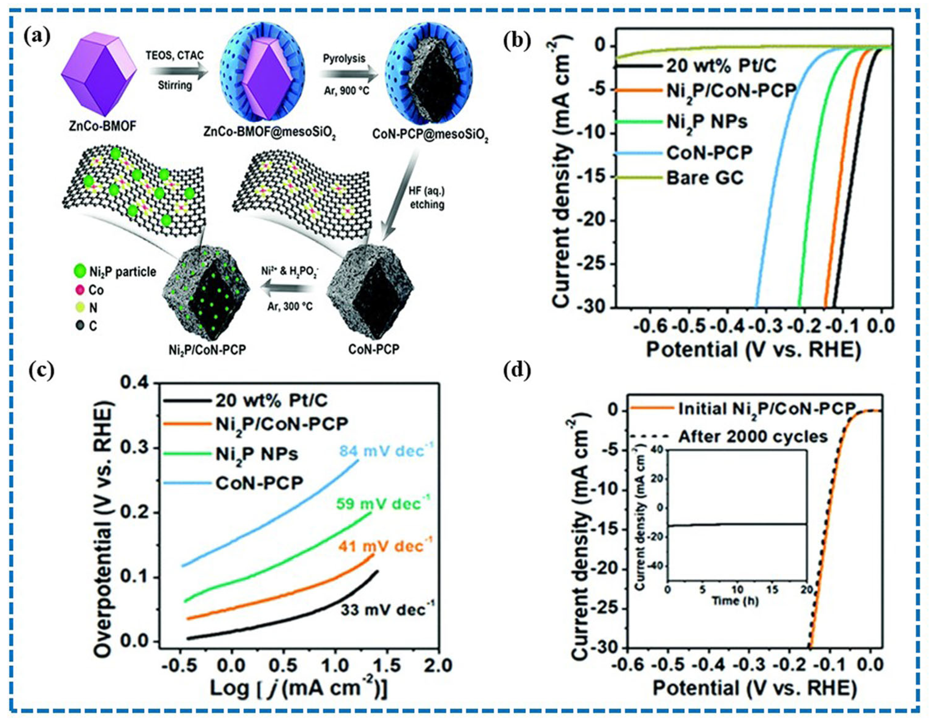 Energies 16 04950 g010