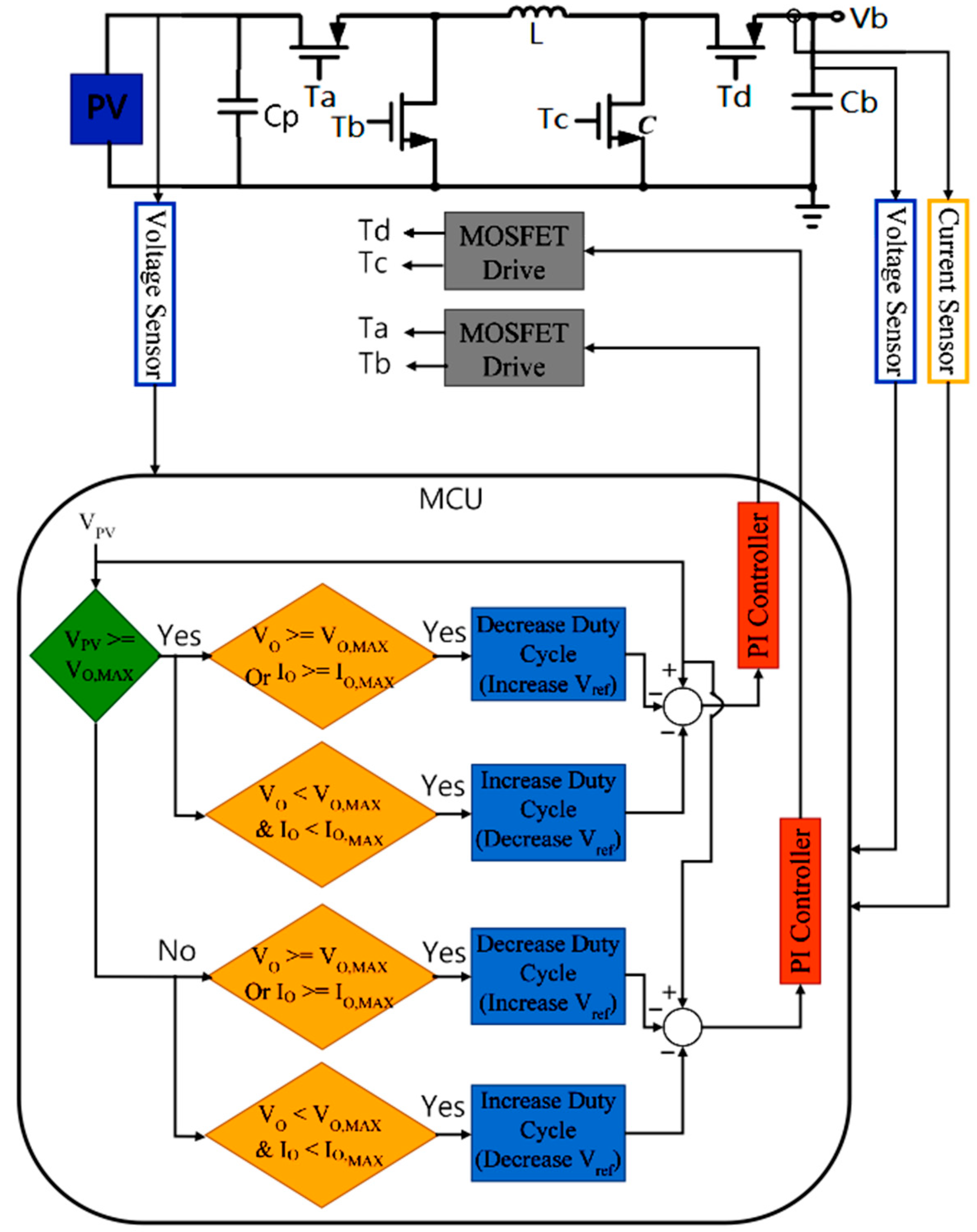 Energies 16 04957 g005