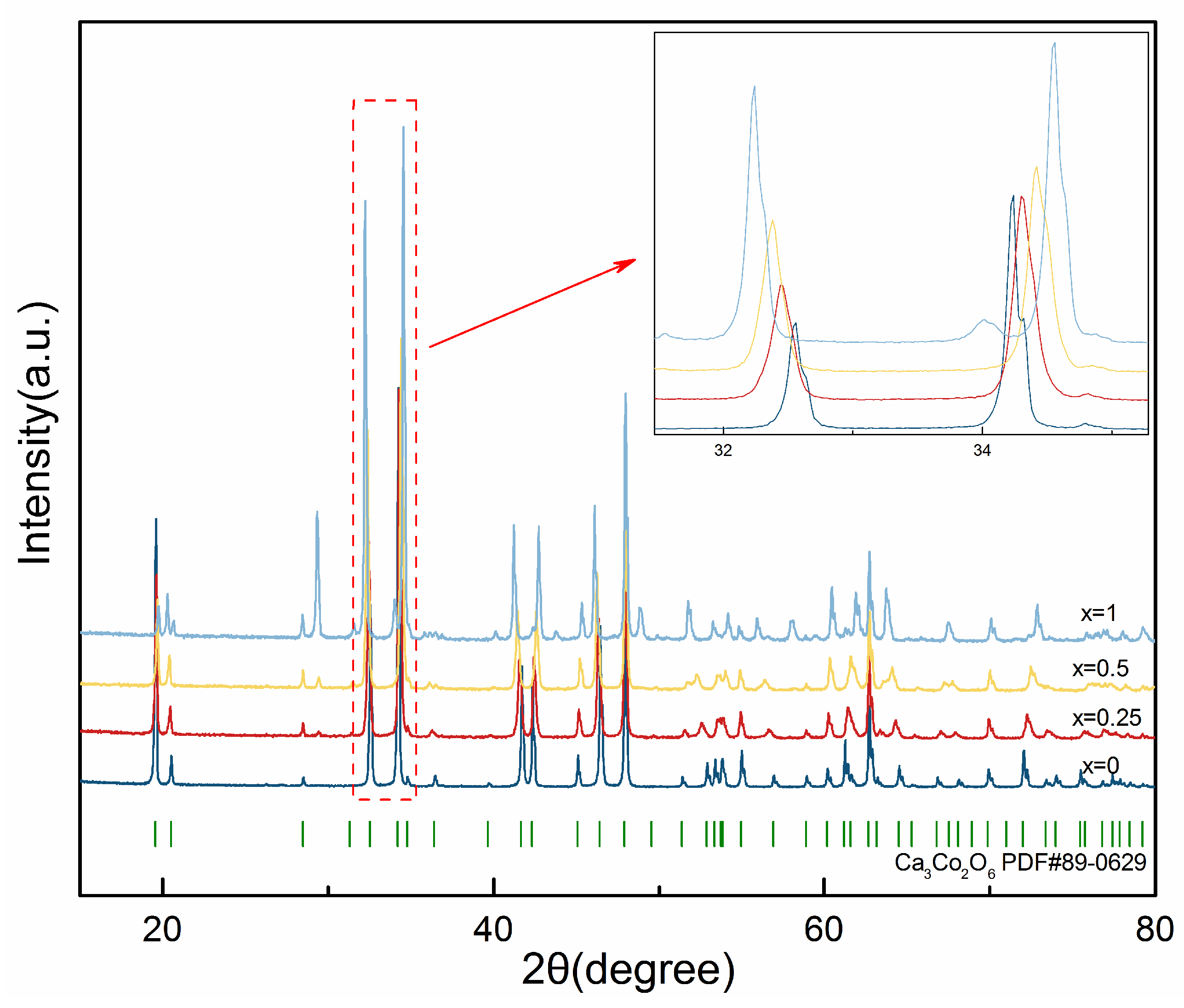 Energies 16 04958 g003 Energies 16 04958 g003