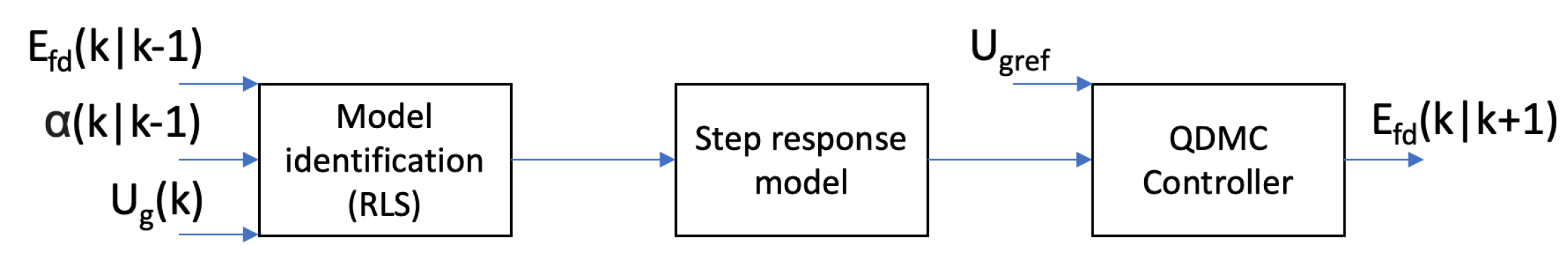 Energies 16 04962 g003