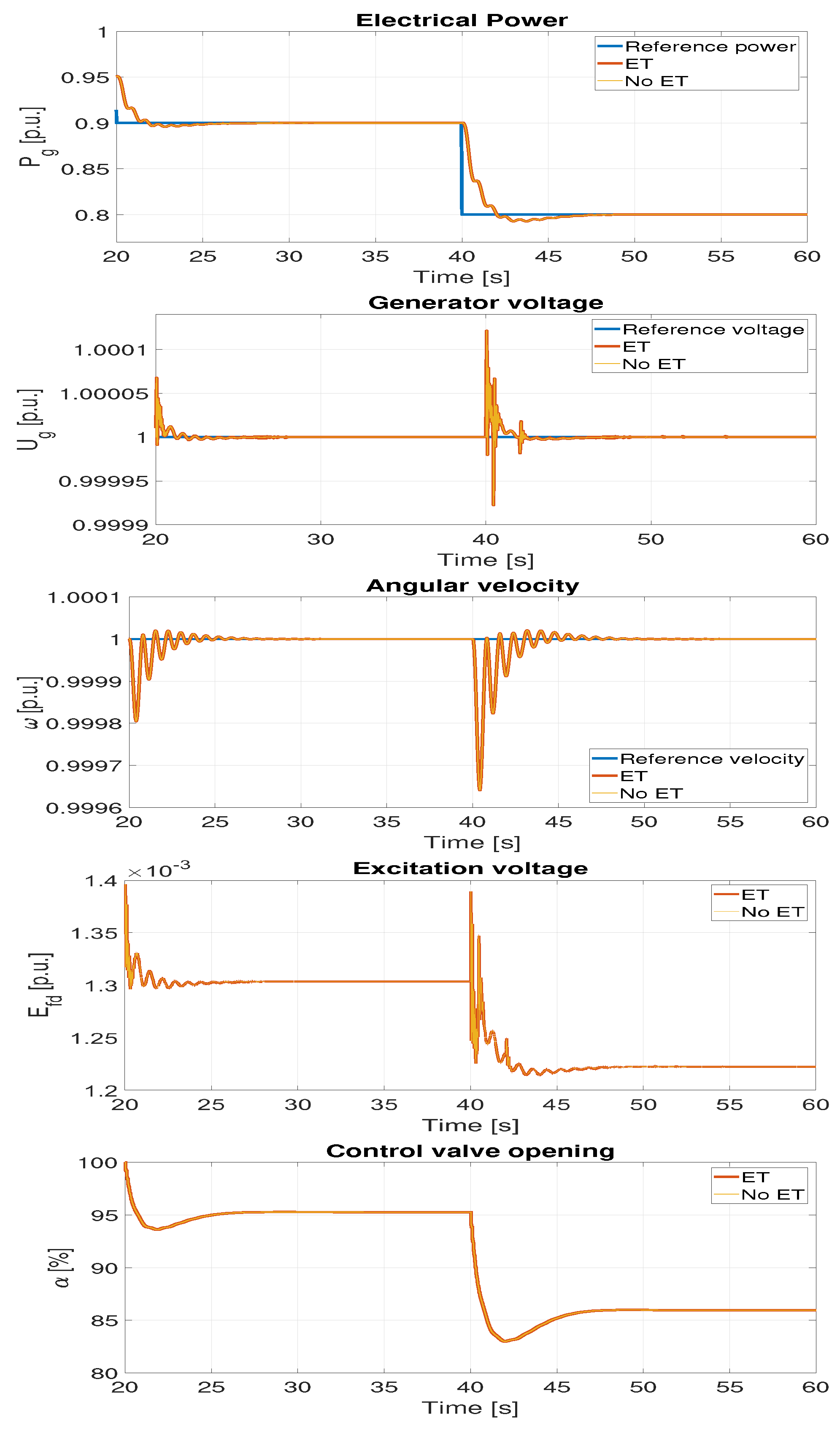 Energies 16 04962 g005
