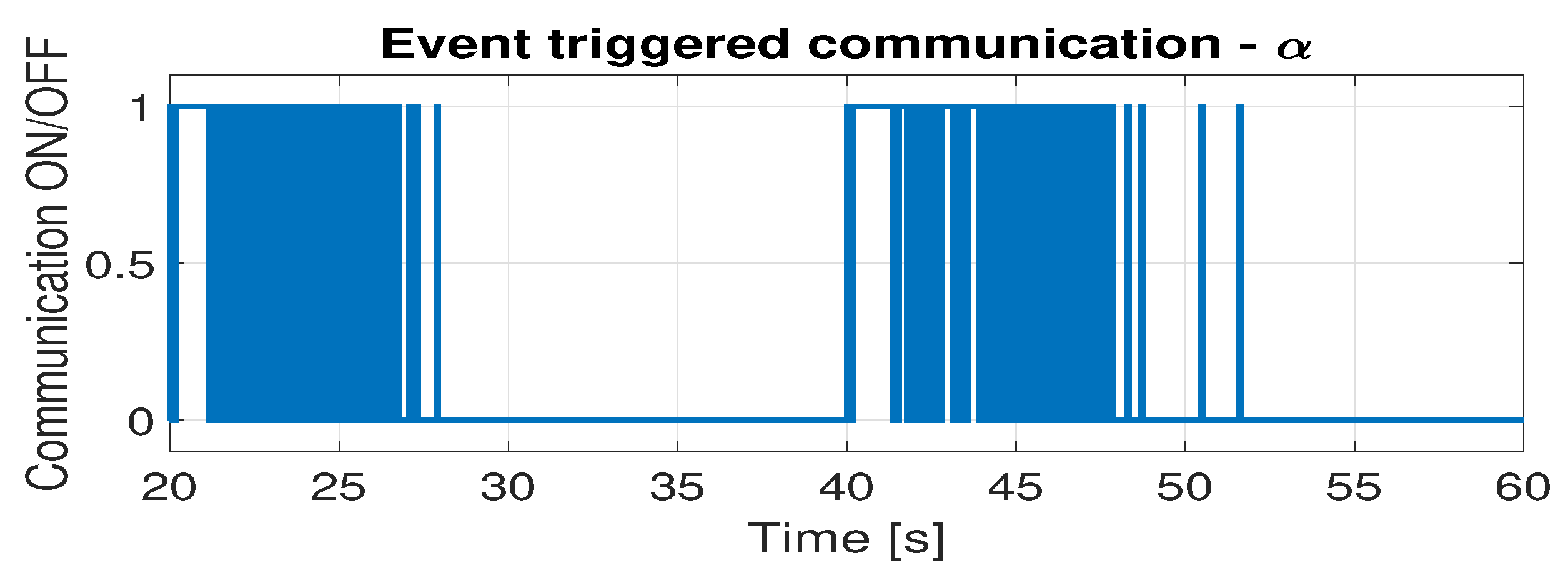 Energies 16 04962 g006