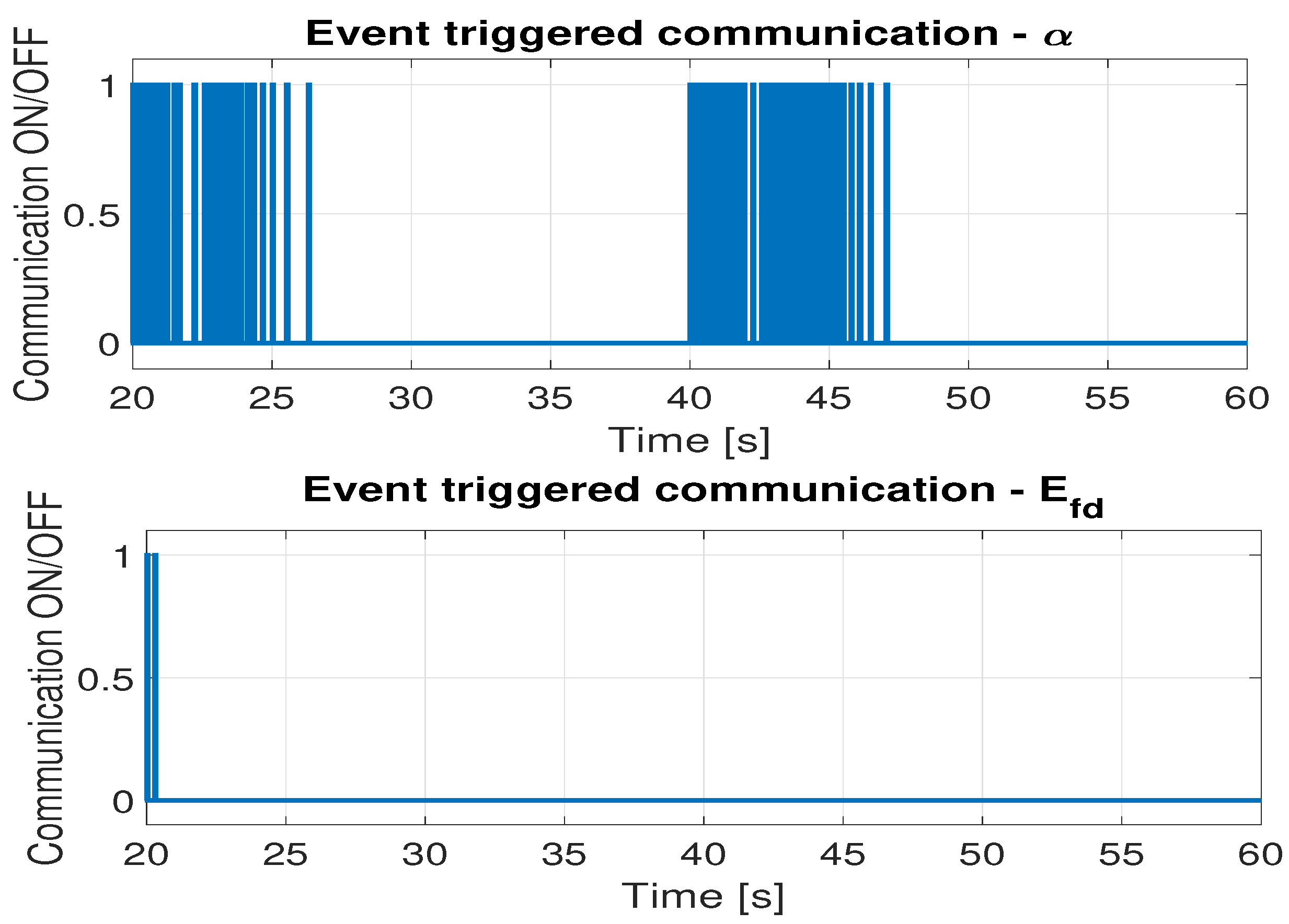 Energies 16 04962 g009
