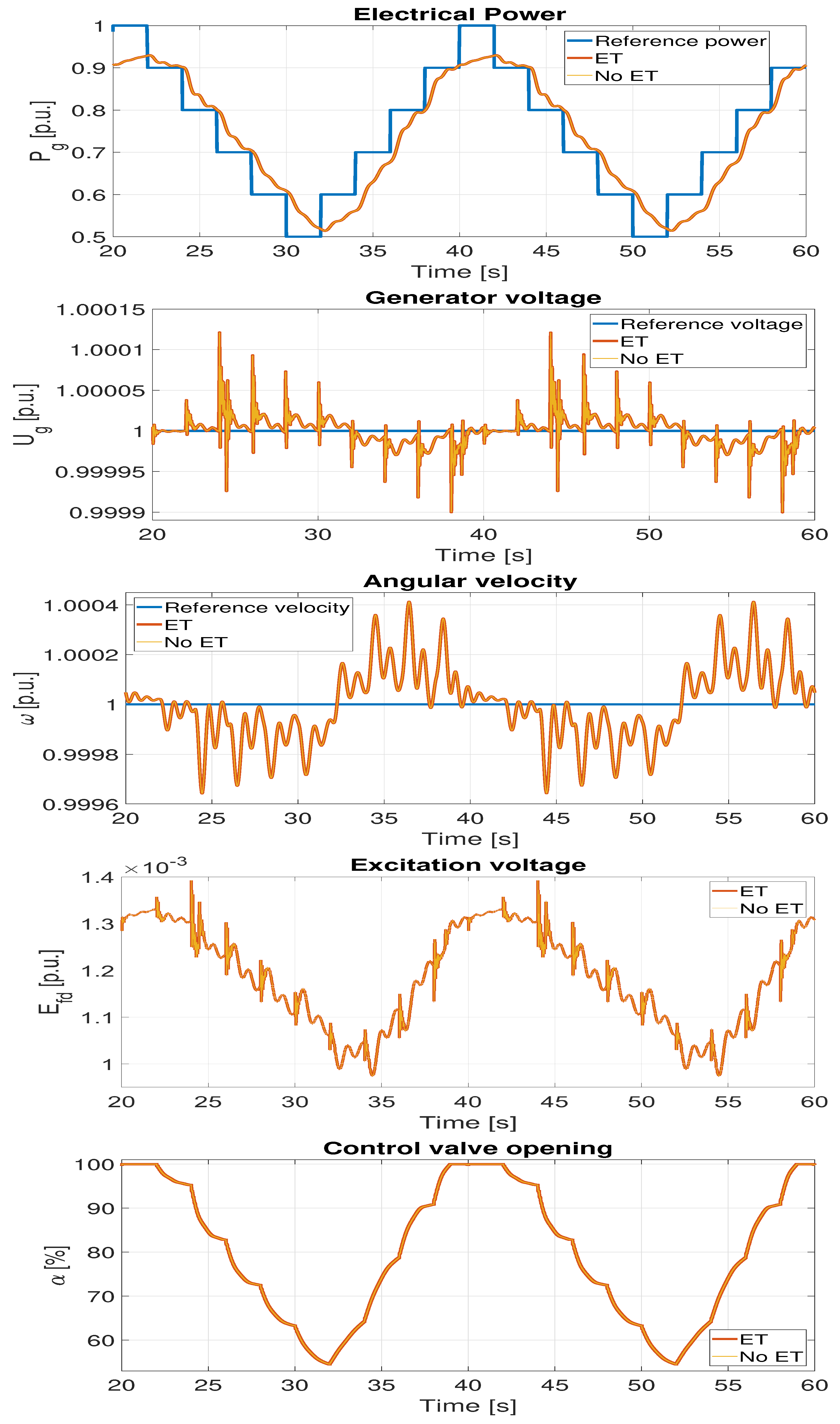 Energies 16 04962 g010