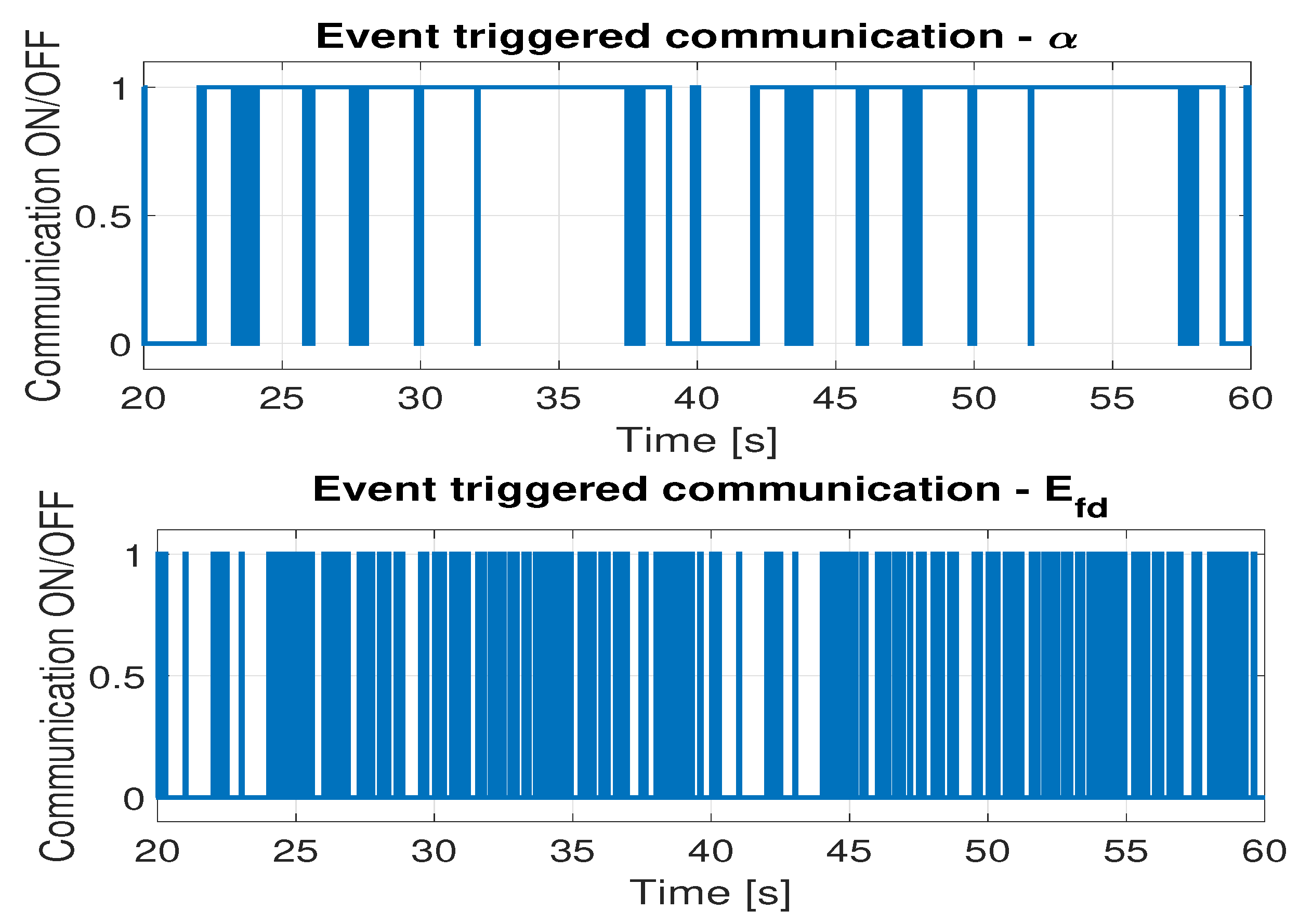 Energies 16 04962 g011