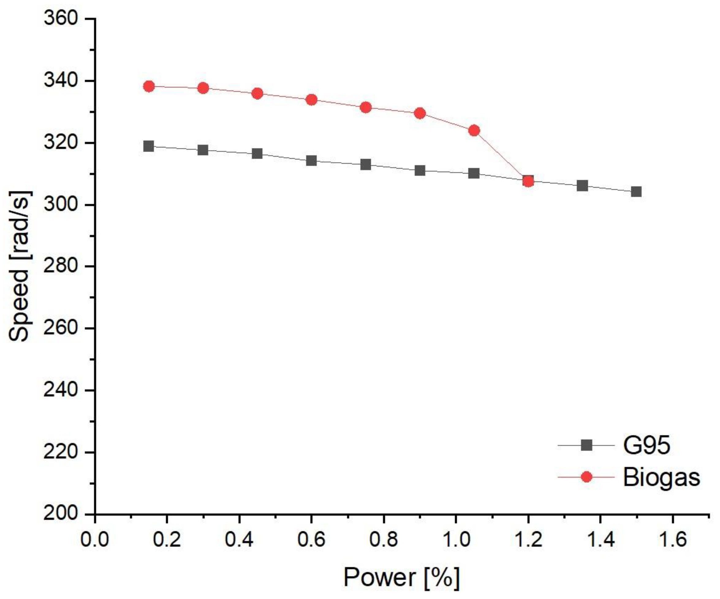 Energies 16 04963 g020
