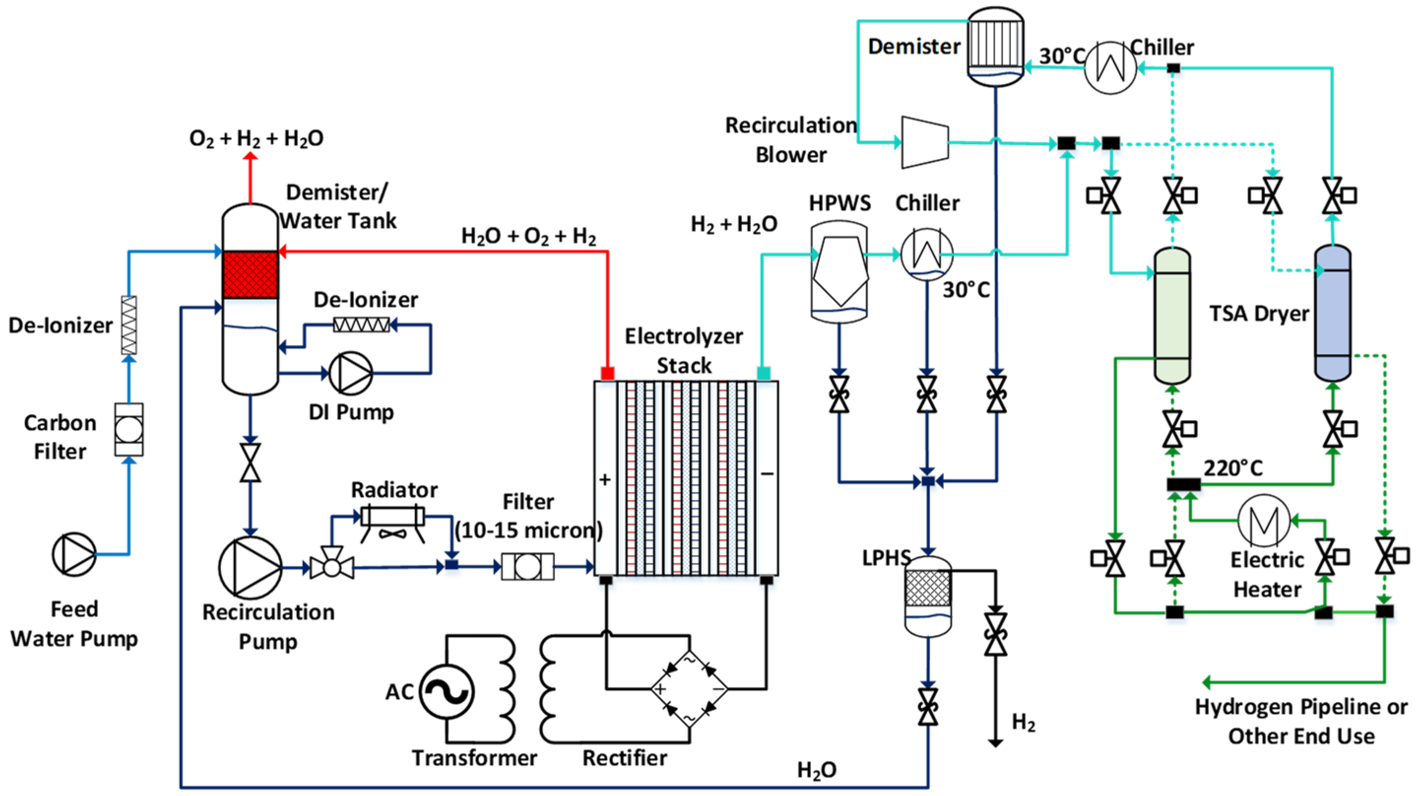 Energies 16 04964 g003