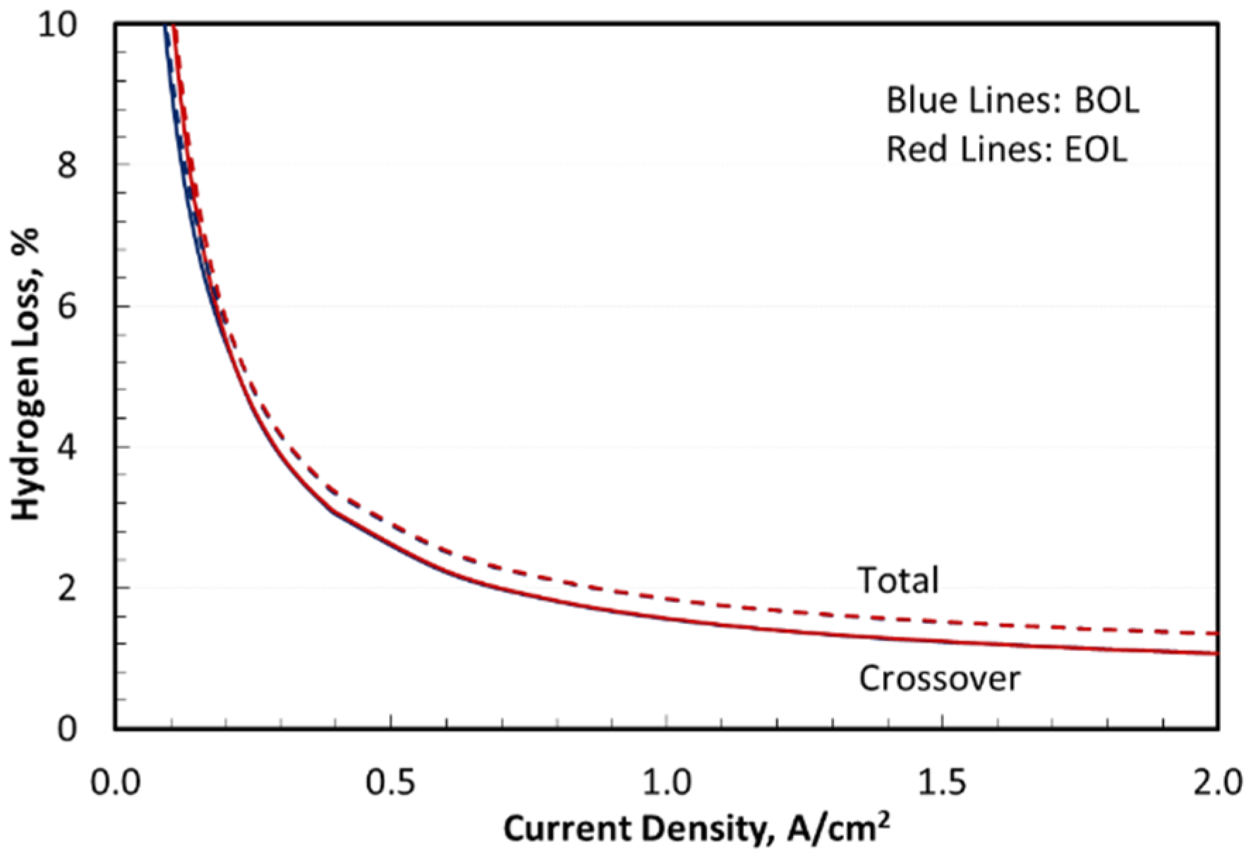 Energies 16 04964 g005
