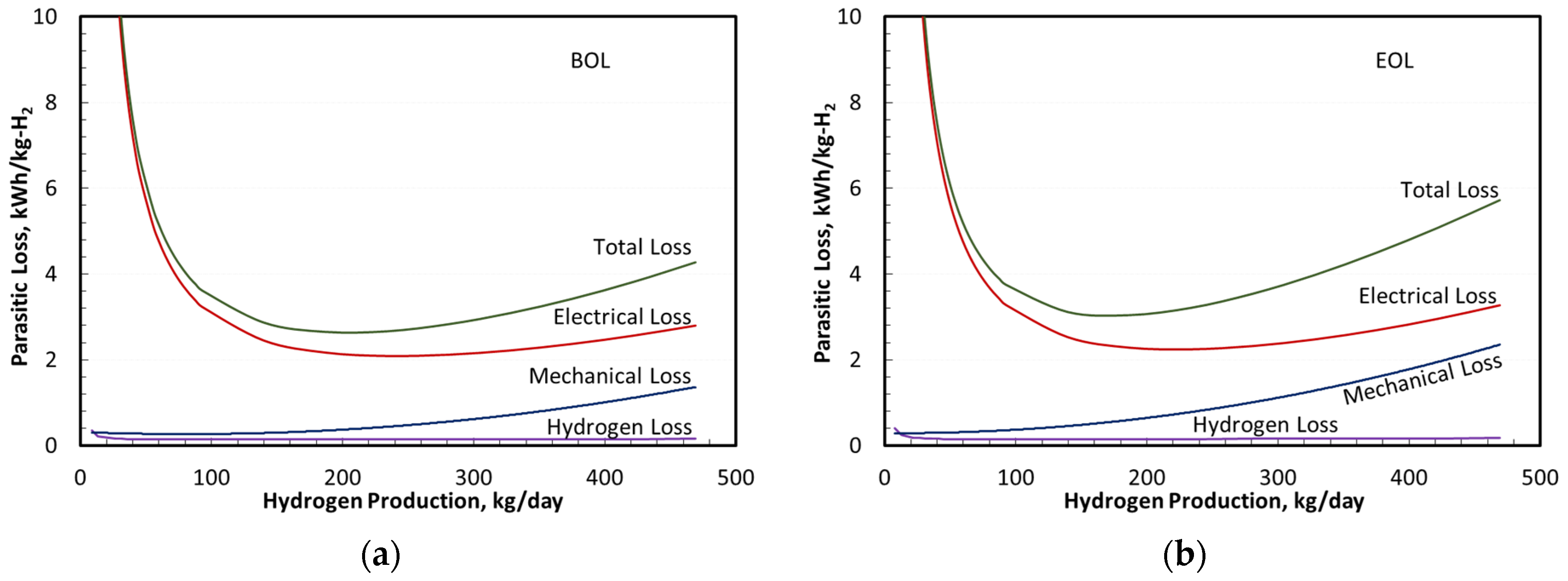 Energies 16 04964 g008