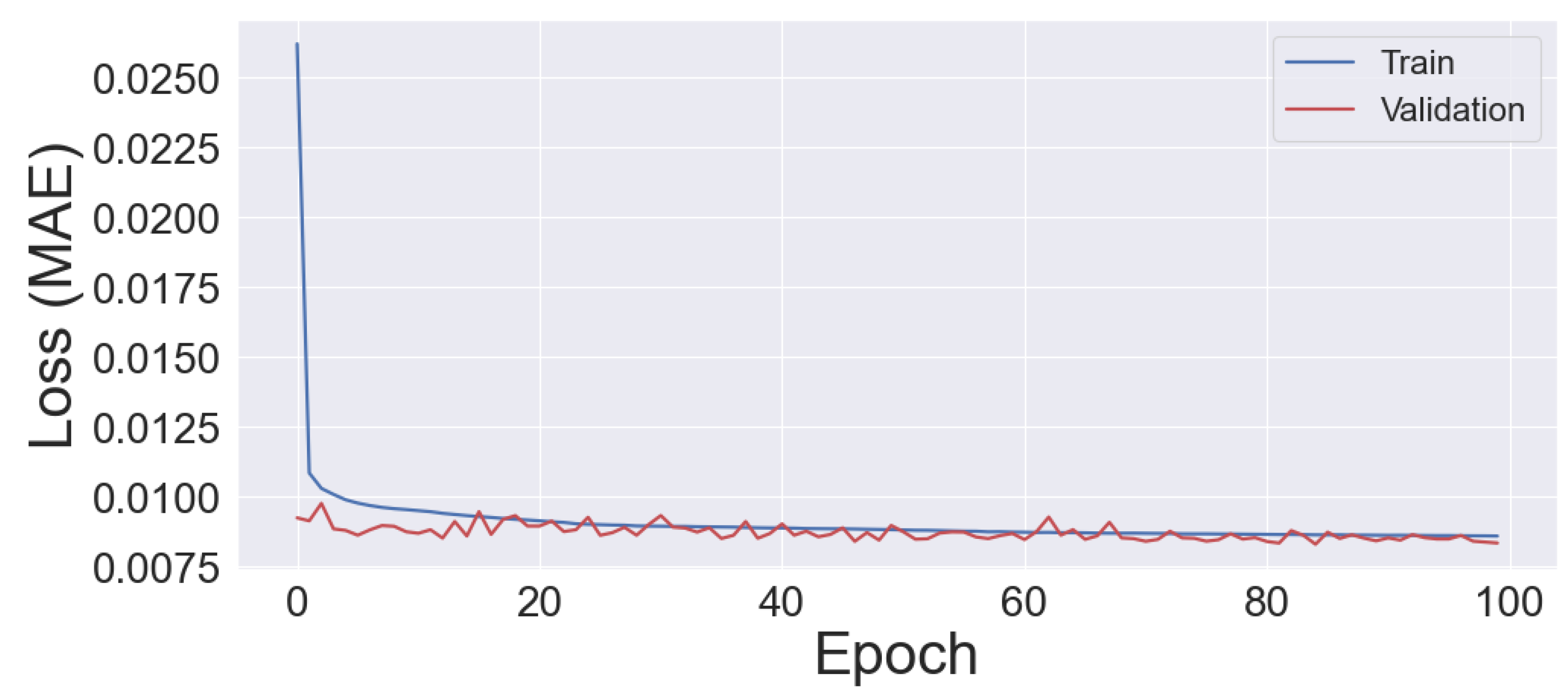 Energies 16 04965 g007