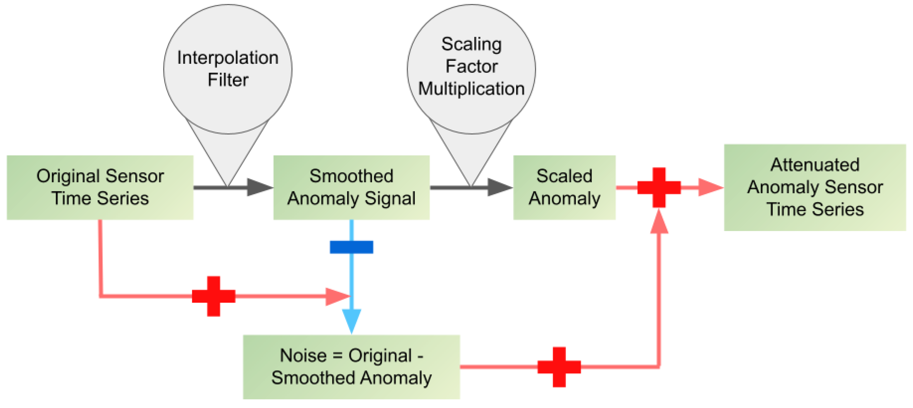 Energies 16 04965 g010