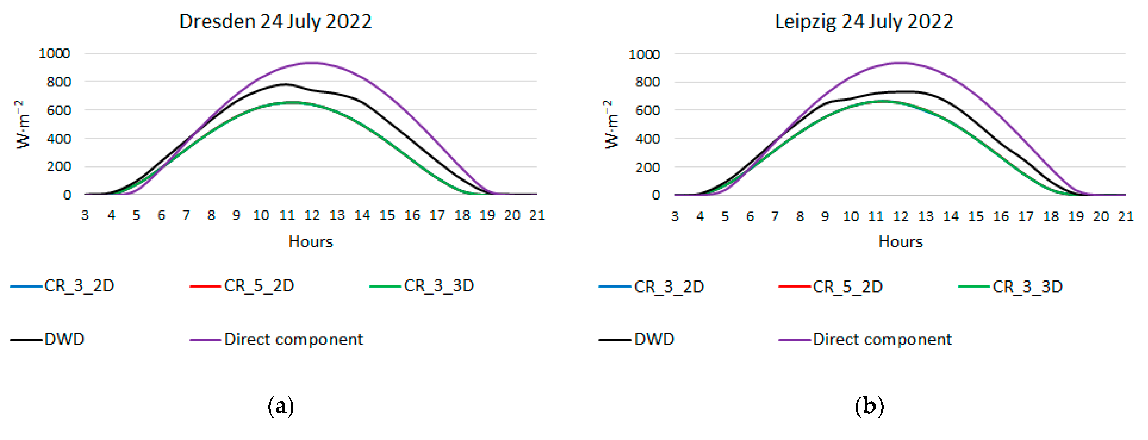 Energies 16 04969 g002a
