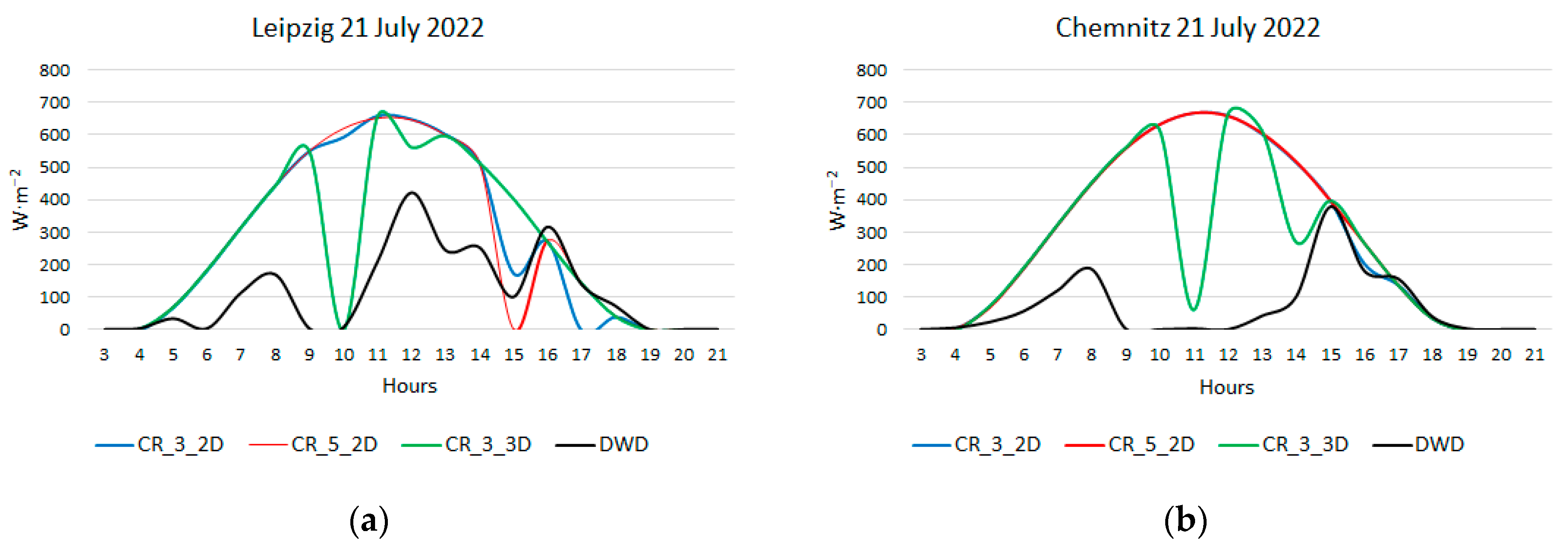 Energies 16 04969 g003