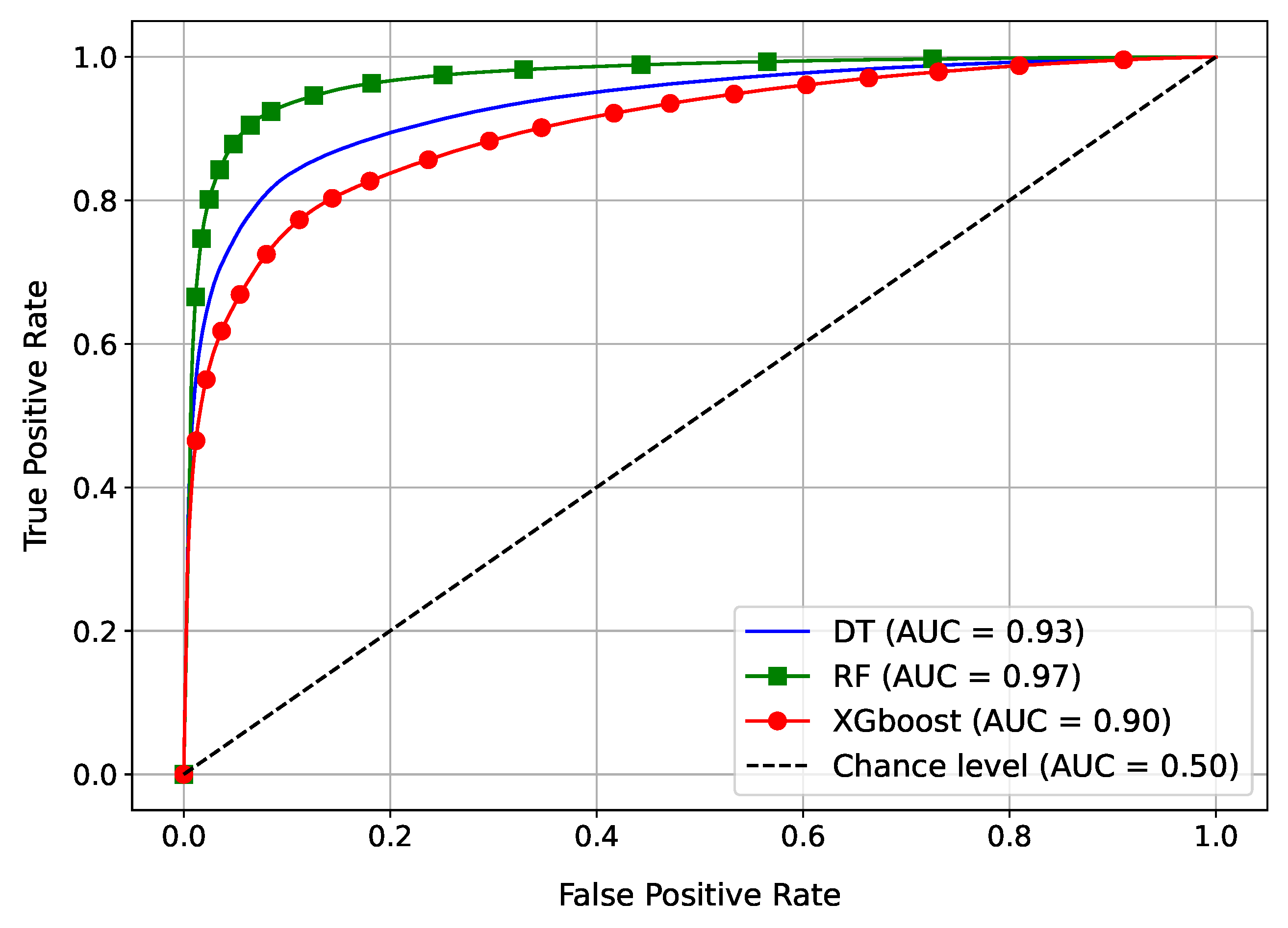 Energies 16 04971 g012